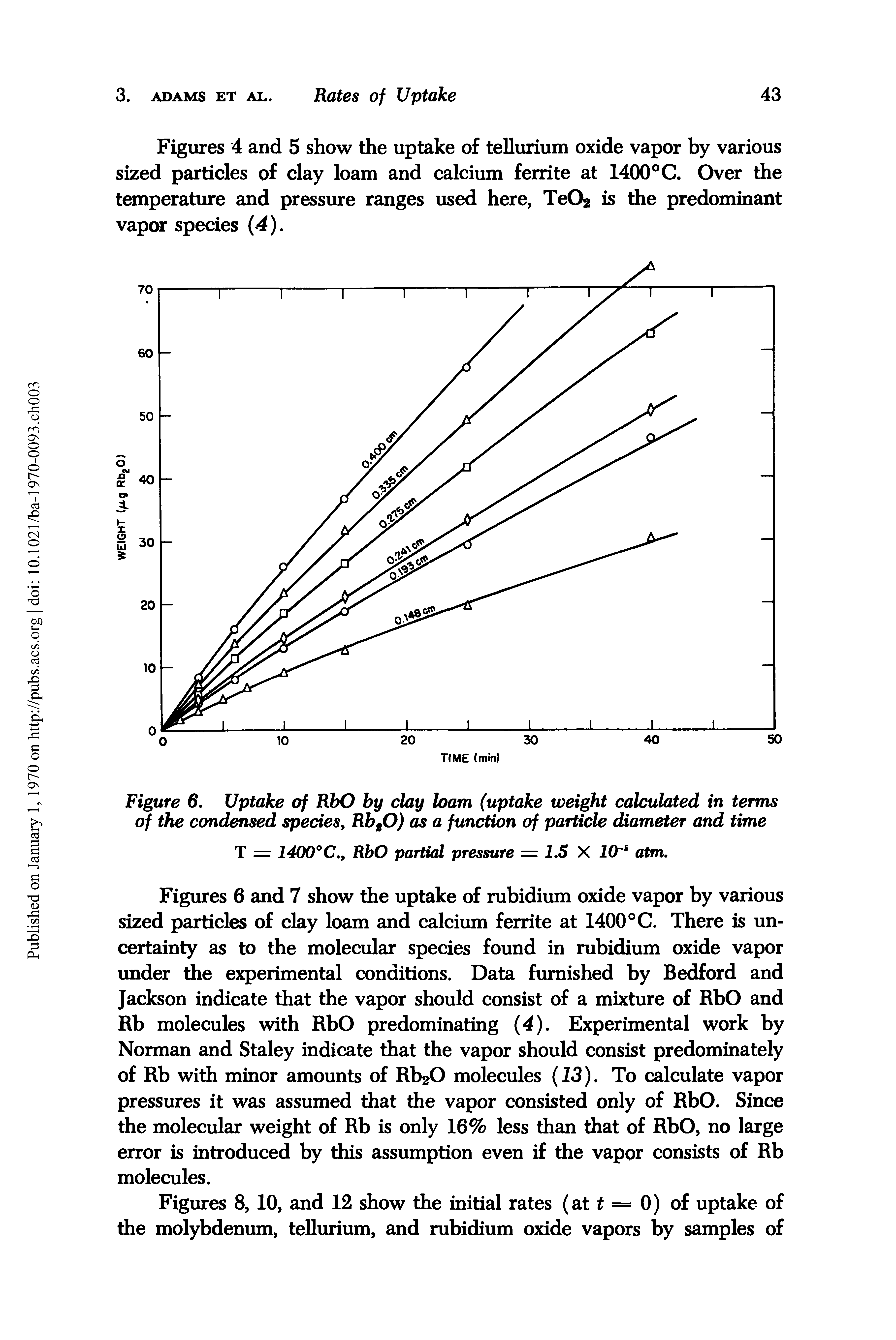 Figures 6 and 7 show the uptake of rubidium oxide vapor by various sized particles of clay loam and calcium ferrite at 1400°C. There is uncertainty as to the molecular species found in rubidium oxide vapor under the experimental conditions. Data furnished by Bedford and Jackson indicate that the vapor should consist of a mixture of RbO and Rb molecules with RbO predominating (4). Experimental work by Norman and Staley indicate that the vapor should consist predominately of Rb with minor amounts of Rt O molecules (13). To calculate vapor pressures it was assumed that the vapor consisted only of RbO. Since the molecular weight of Rb is only 16% less than that of RbO, no large error is introduced by this assumption even if the vapor consists of Rb molecules.