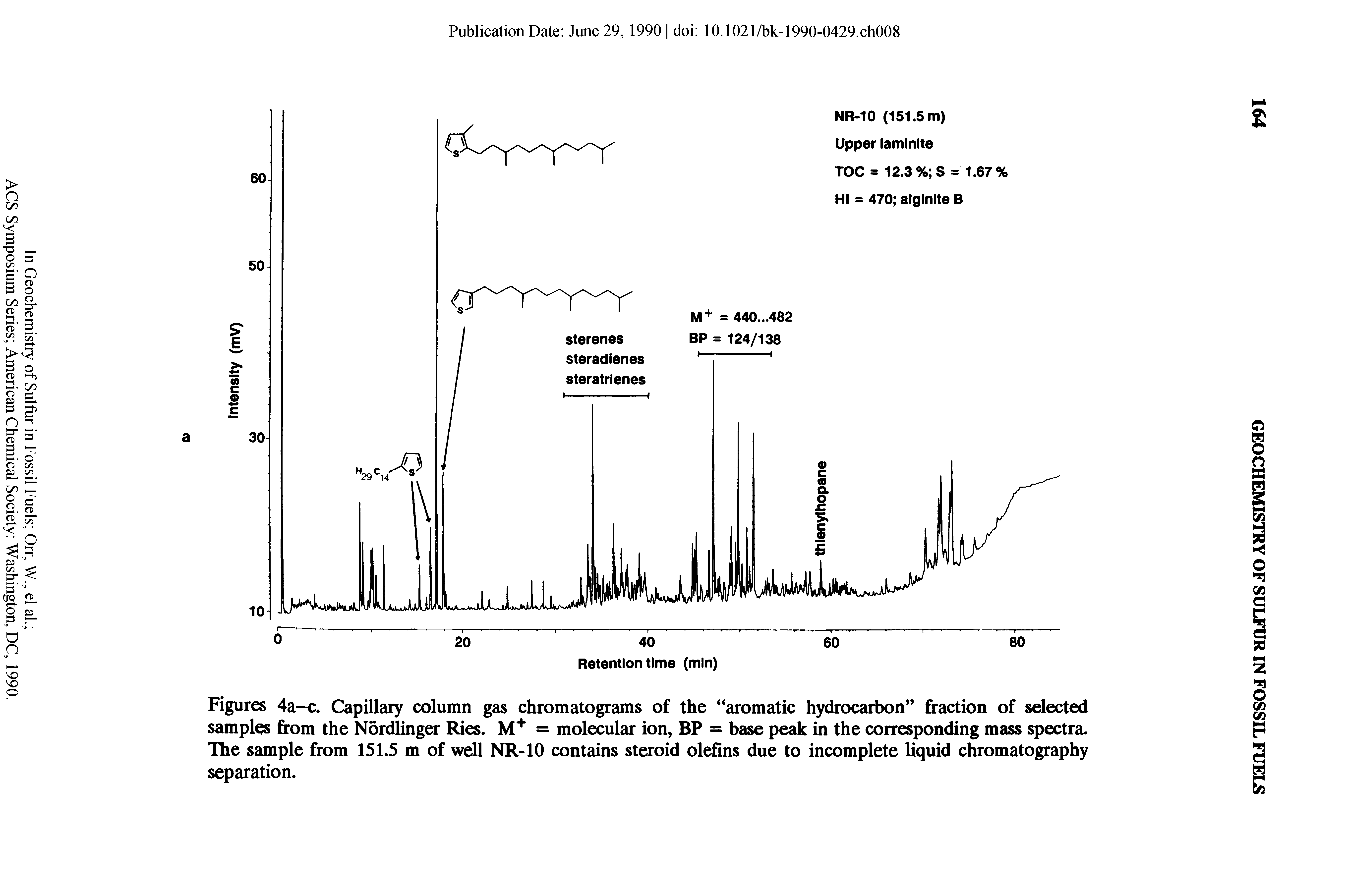 Figures 4a—c. Capillary column gas chromatograms of the aromatic hydrocarbon fraction of selected samples from the Nordlinger Ries. M+ = molecular ion, BP = base peak in the corresponding mass spectra. The sample from 151.5 m of well NR-10 contains steroid olefins due to incomplete liquid chromatography separation.