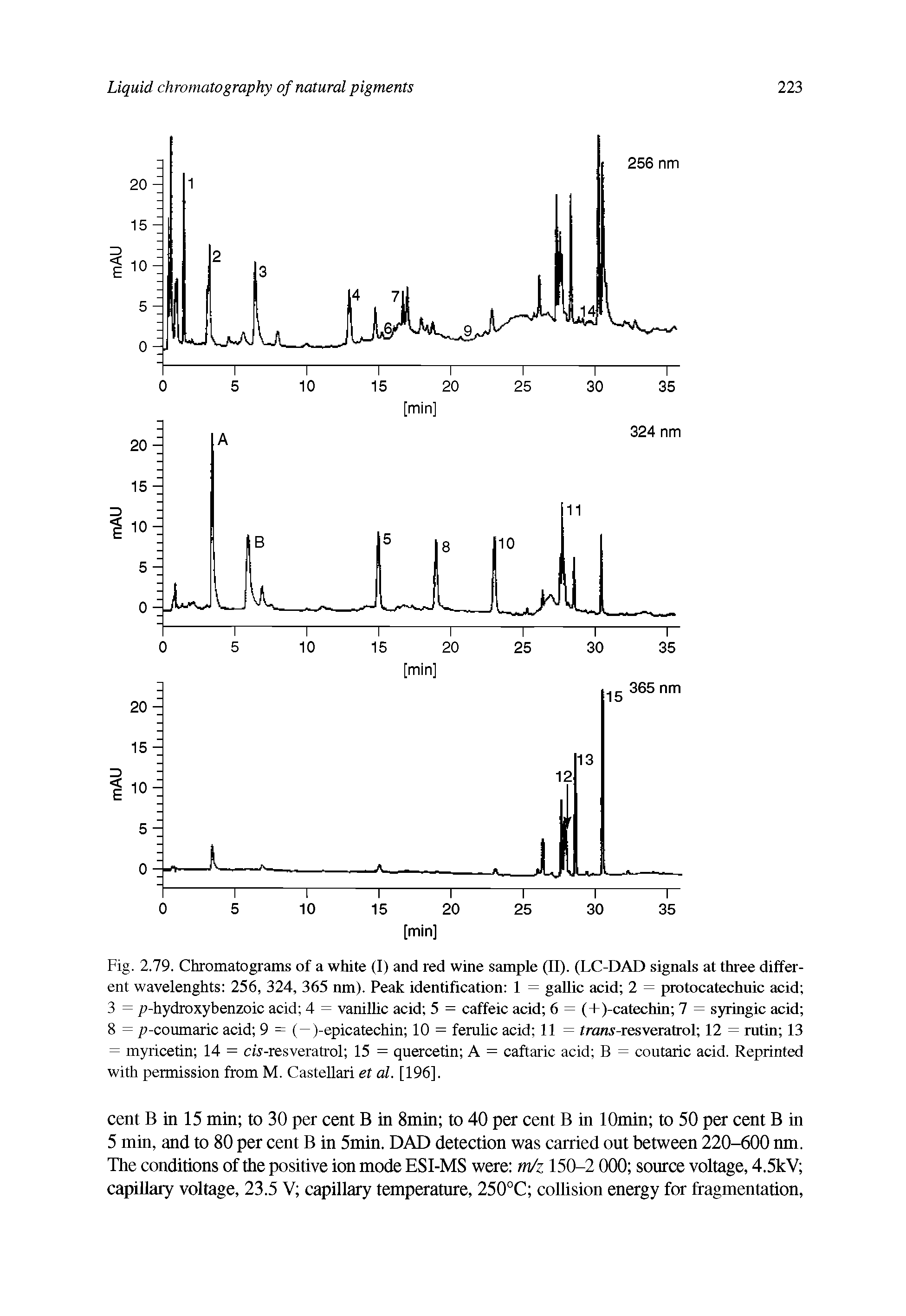 Fig. 2.79. Chromatograms of a white (I) and red wine sample (II). (LC-DAD signals at three different wavelenghts 256, 324, 365 nm). Peak identification 1 = gallic acid 2 = protocatechuic acid 3 = p-hydroxybenzoic acid 4 = vanillic acid 5 = caffeic acid 6 = (+)-catechin 7 = syringic acid 8 = p-coumaric acid 9 = ( — )-epicatechin 10 = ferulic acid 11 = fraras-resveratrol 12 = rutin 13 = myricetin 14 = cw-resveratrol 15 = quercetin A = caftaric acid B = coutaric acid. Reprinted with permission from M. Castellari et al. [196],...