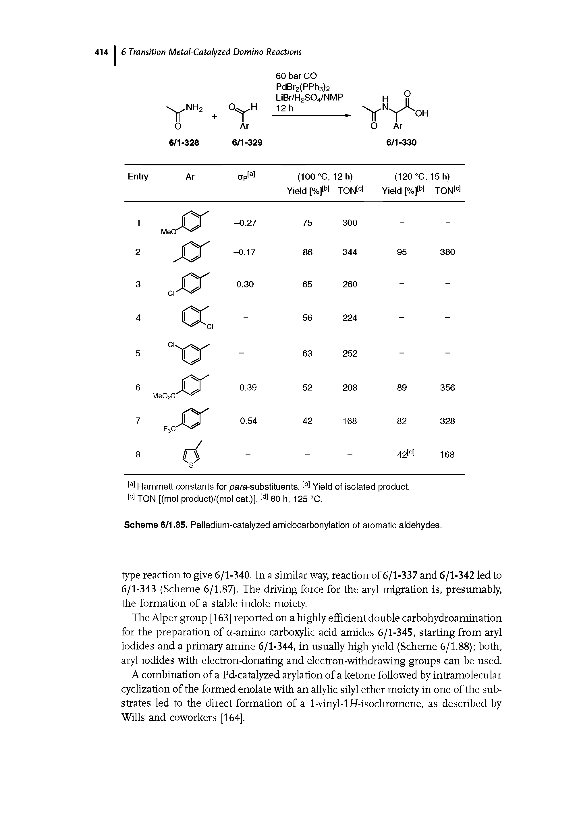 Scheme 6/1.85. Palladium-catalyzed amidocarbonylation of aromatic aldehydes.