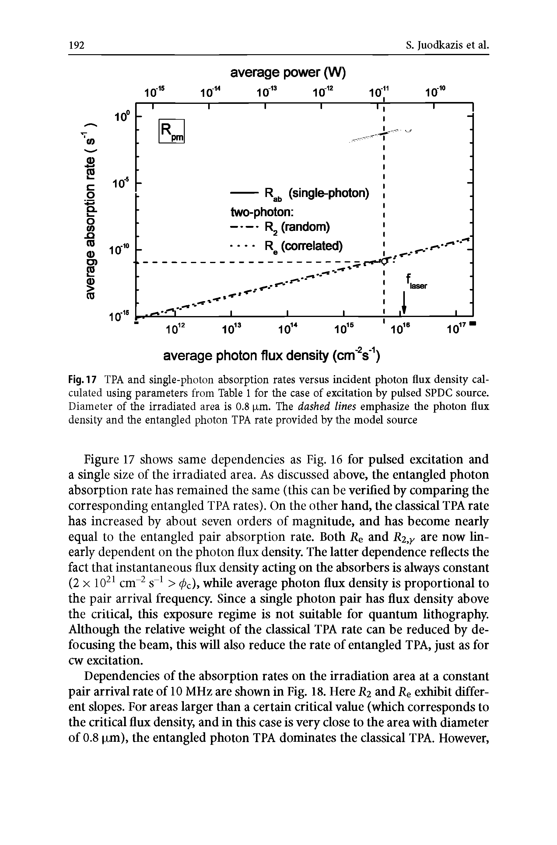 Fig. 17 TPA and single-photon absorption rates versus incident photon flux density calculated using parameters from Table 1 for the case of excitation by pulsed SPDC soimce. Diameter of the irradiated area is 0.8 xm. The dashed lines emphasize the photon flux density and the entangled photon TPA rate provided by the model source...