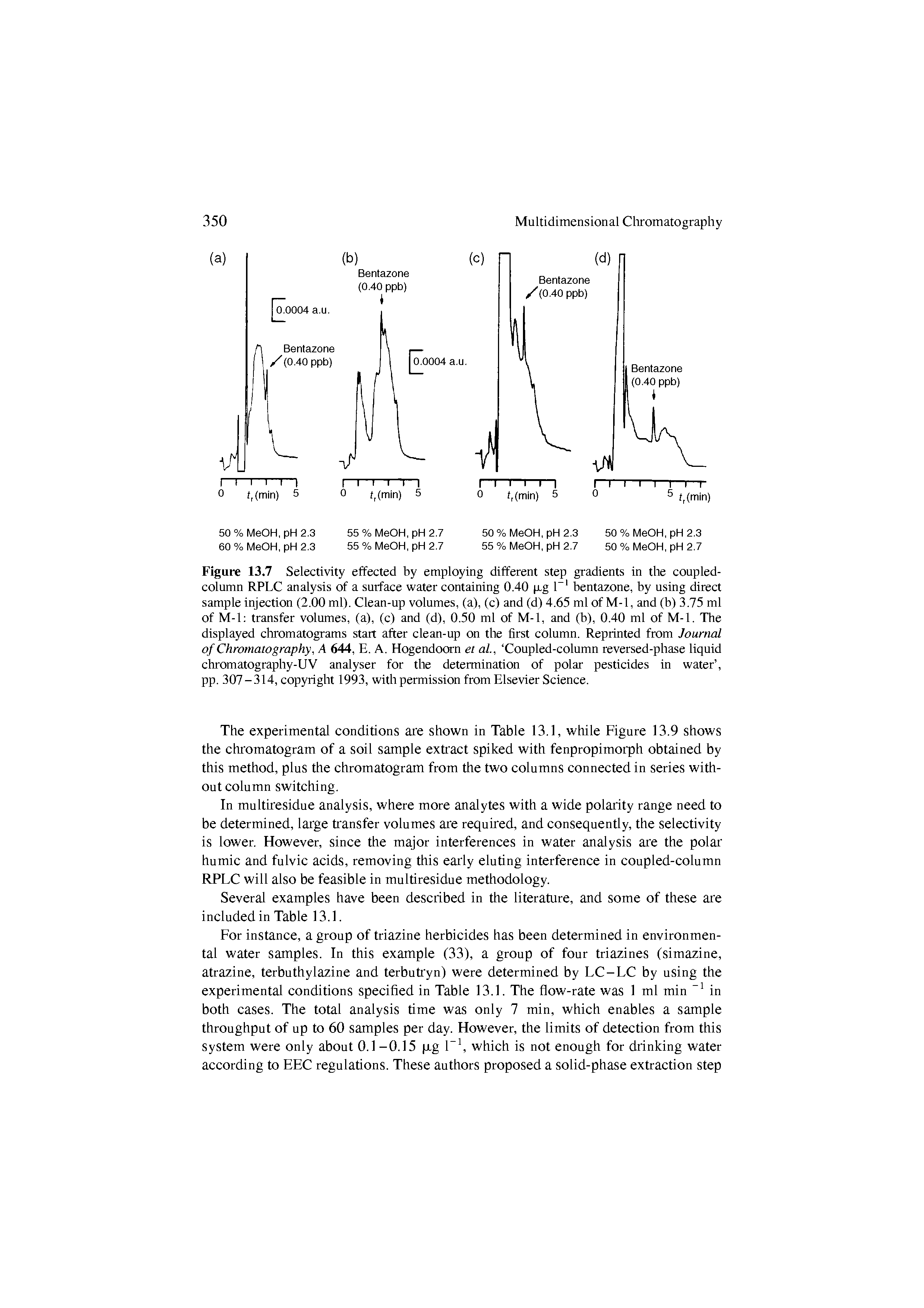 Figure 13.7 Selectivity effected by employing different step gradients in the coupled-column RPLC analysis of a surface water containing 0.40 p-g 1 bentazone, by using direct sample injection (2.00 ml). Clean-up volumes, (a), (c) and (d) 4.65 ml of M-1, and (b) 3.75 ml of M-1 transfer volumes, (a), (c) and (d), 0.50 ml of M-1, and (b), 0.40 ml of M-1. The displayed cliromatograms start after clean-up on the first column. Reprinted from Journal of Chromatography, A 644, E. A. Hogendoom et al, Coupled-column reversed-phase liquid chromatography-UV analyser for the determination of polar pesticides in water , pp. 307-314, copyright 1993, with permission from Elsevier Science.