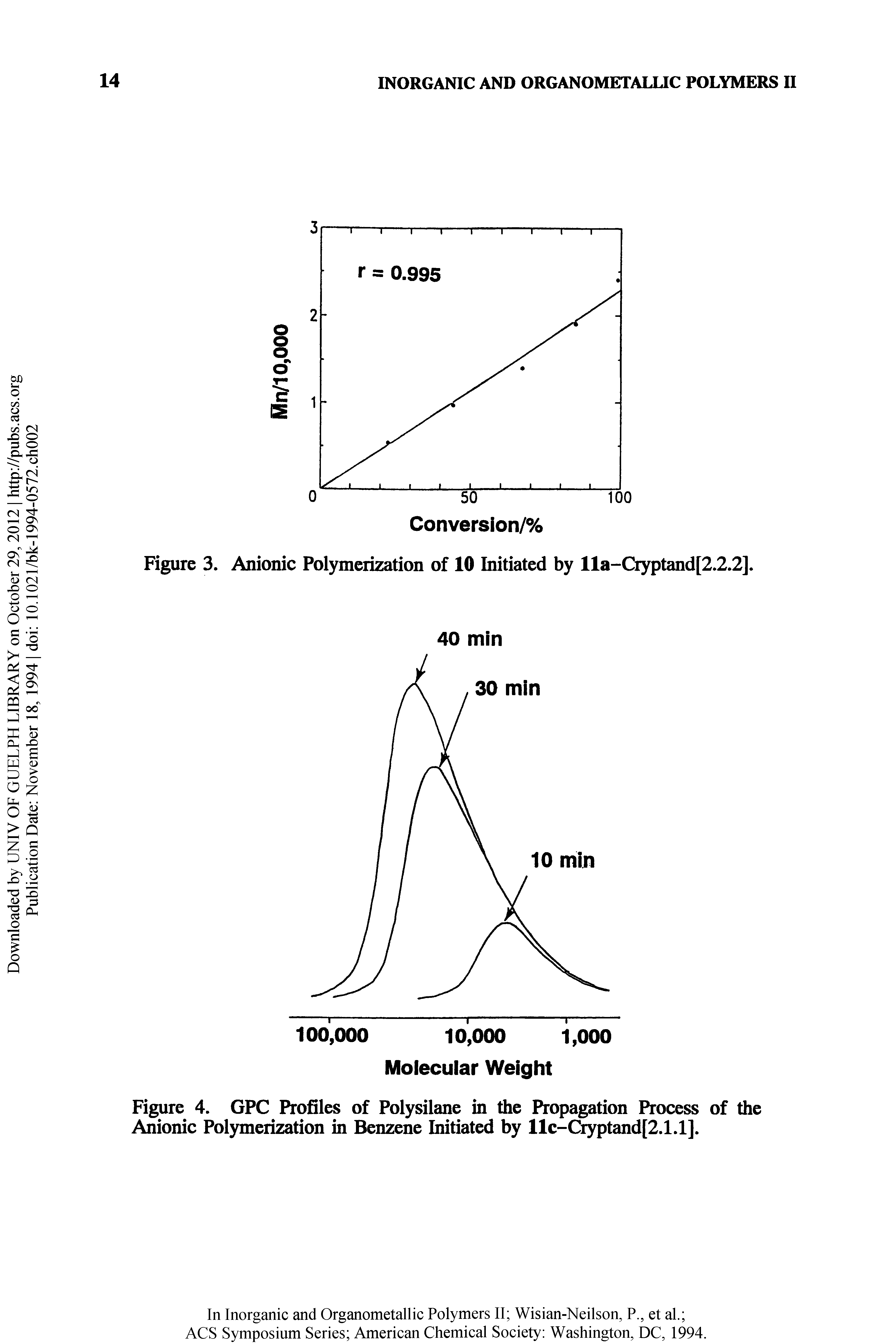 Figure 4. GPC Profiles of Polysilane in the Propagation Process of the Anionic Polymerization in Benzene Initiated by llc-Cryptand[2.1.1].
