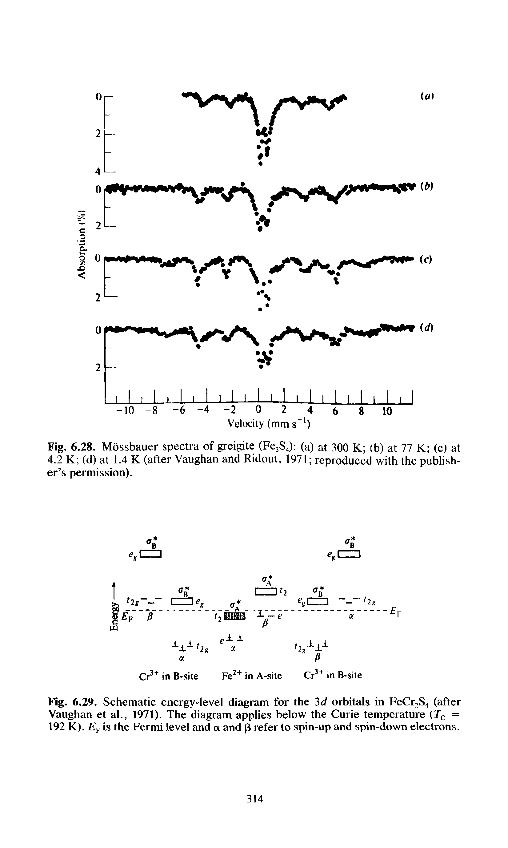 Fig. 6.29. Schematic energy-level diagram for the 3d orbitals in FeCr2S4 (after Vaughan et al., 1971). The diagram applies below the Curie temperature (Tc = 192 K). Ey is the Fermi level and a and p refer to spin-up and spin-down electrons.