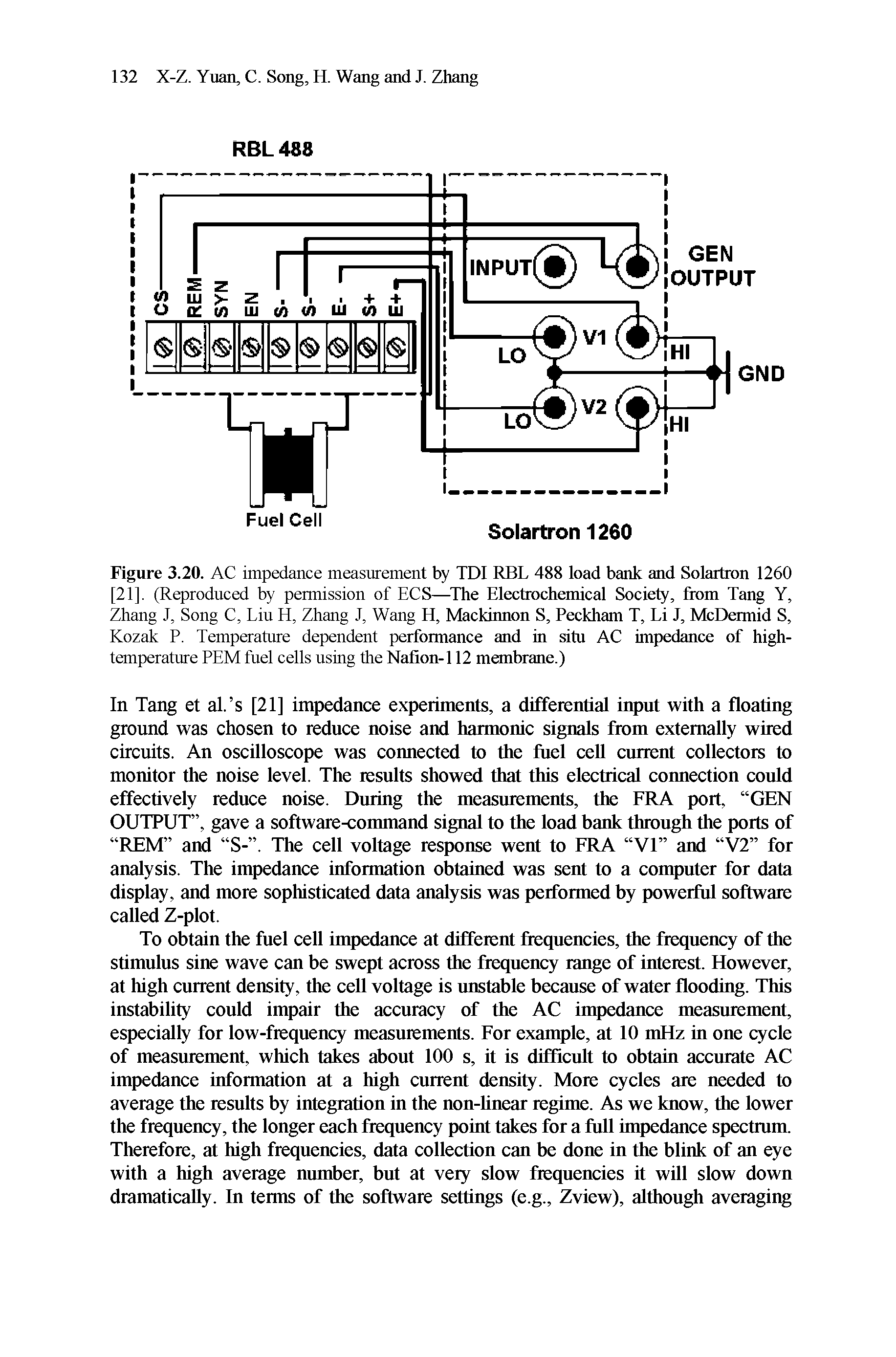Figure 3.20. AC impedance measurement by TDI RBL 488 load bank and Solartron 1260 [21]. (Reproduced by permission of ECS—The Electrochemical Society, from Tang Y, Zhang J, Song C, Liu H, Zhang J, Wang H, Mackinnon S, Peckham T, Li J, McDermid S, Kozak P. Temperature dependent performance and in situ AC impedance of high-temperature PEM fuel cells using the Nafion-112 membrane.)...