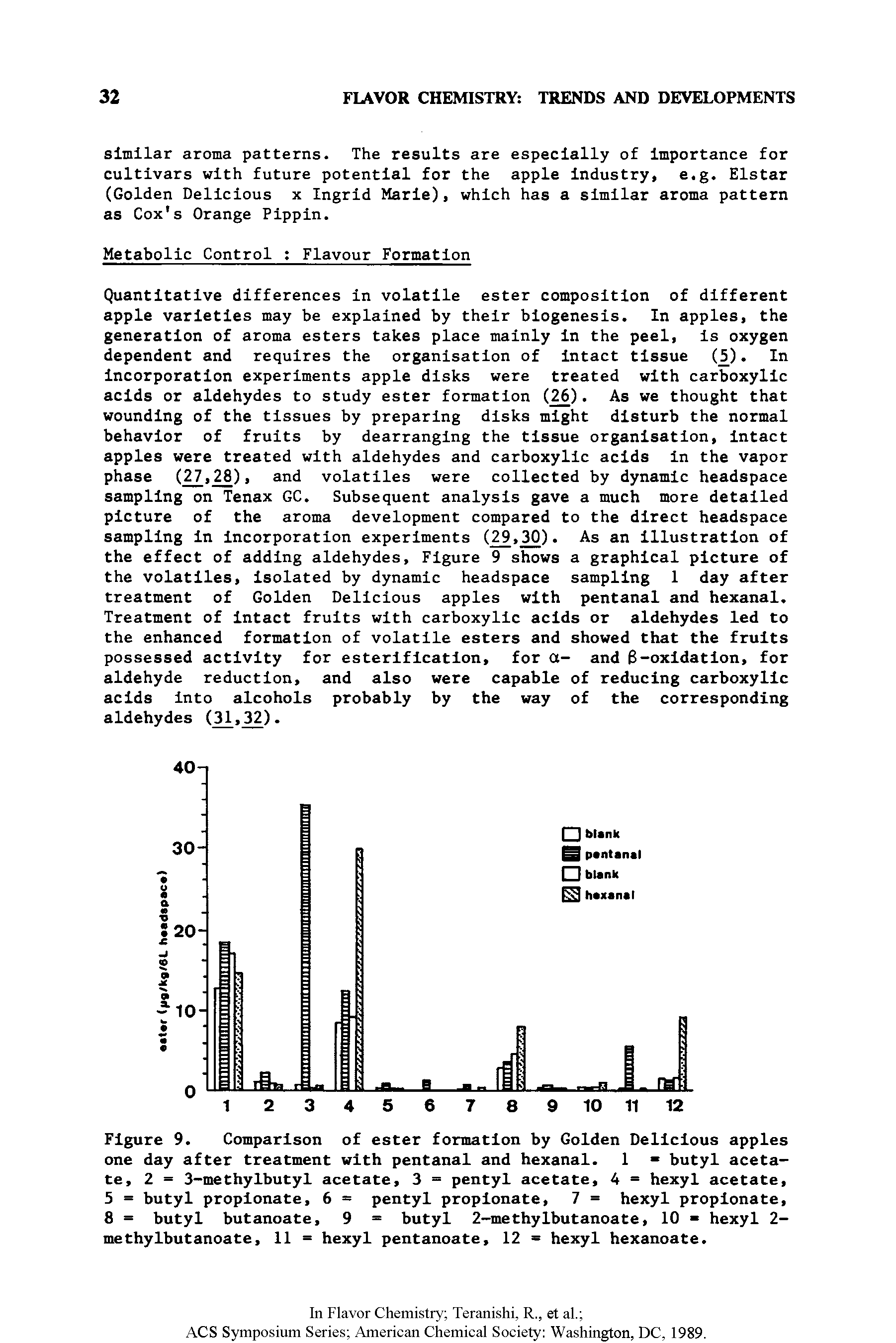 Figure 9. Comparison of ester formation by Golden Delicious apples one day after treatment with pentanal and hexanal. 1 butyl acetate, 2 = 3-methylbutyl acetate, 3 = pentyl acetate, 4 = hexyl acetate, 5 = butyl propionate, 6 = pentyl propionate, 7 = hexyl propionate, 8 = butyl butanoate, 9 = butyl 2-methylbutanoate, 10 hexyl 2-methylbutanoate, 11 = hexyl pentanoate, 12 = hexyl hexanoate.