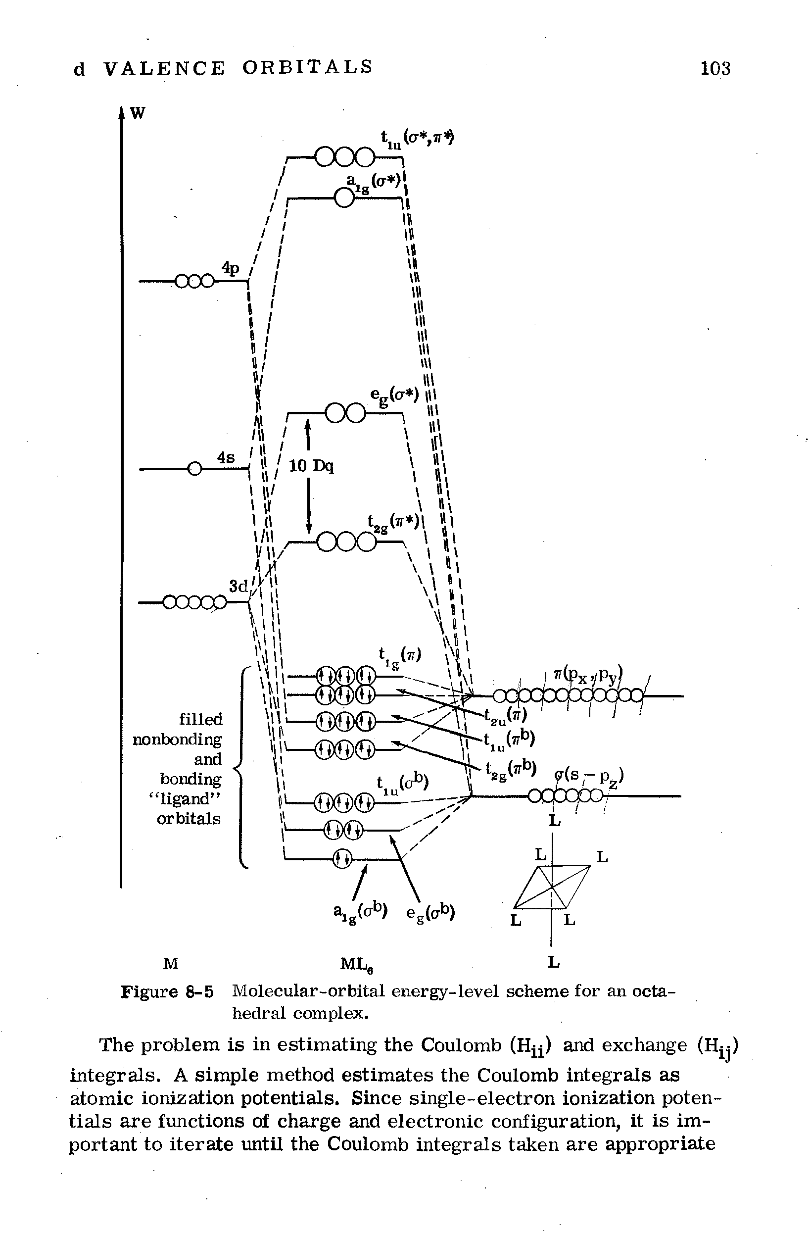 Figure 8-5 Molecular-orbital energy-level scheme for an octahedral complex.