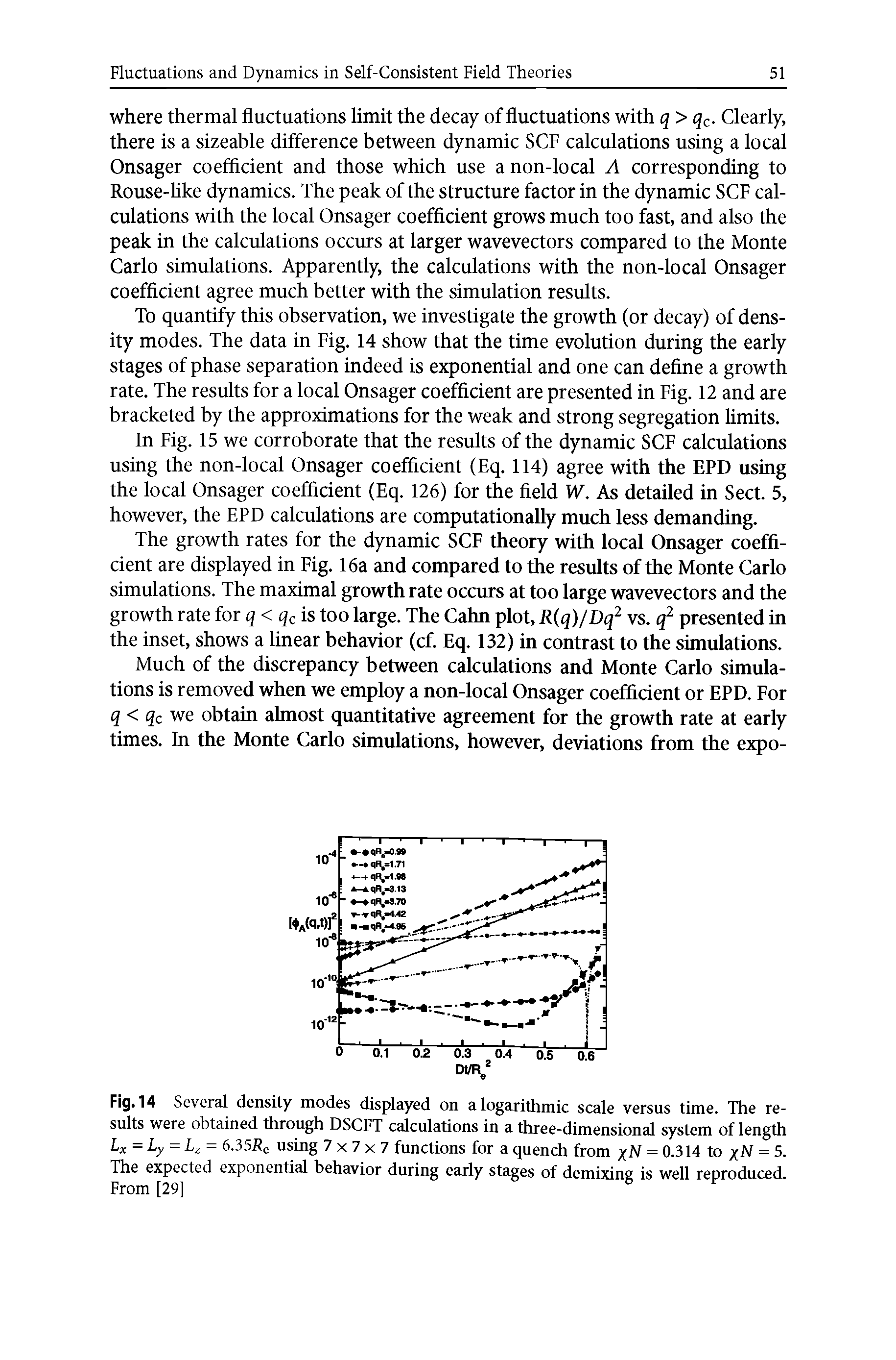 Fig. 14 Several density modes displayed on a logarithmic scale versus time. The results were obtained through DSCFT calculations in a three-dimensional system of length Lx=Ly=Lz = 635Re using 7x7x7 functions for a quench from yJV = 0.314 to /JV = 5. The expected exponential behavior during early stages of demixing is well reproduced. From [29]...