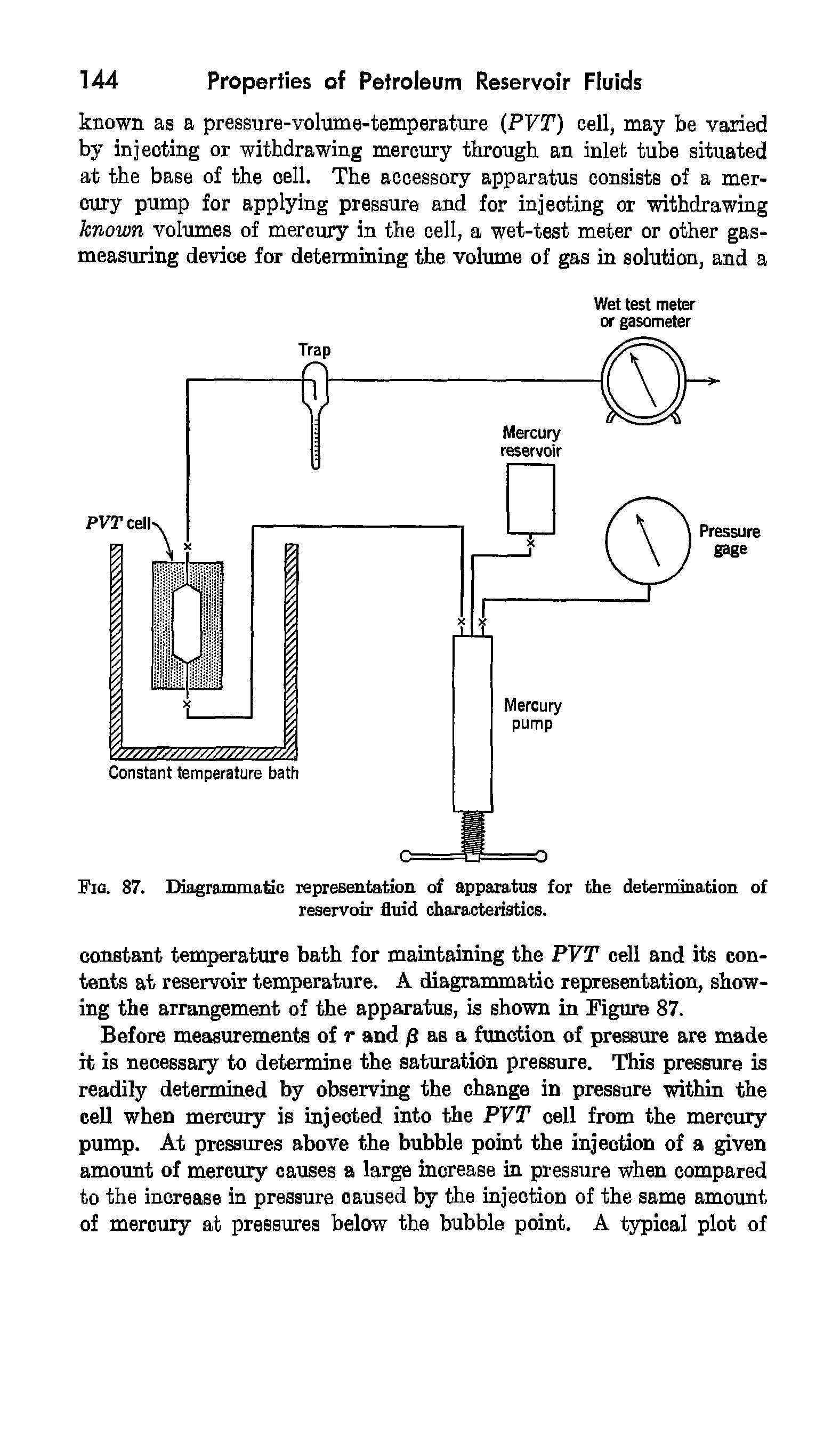 Fig. 87. Diagrammatic representation of apparatus for the determination of reservoir fluid characteristics.
