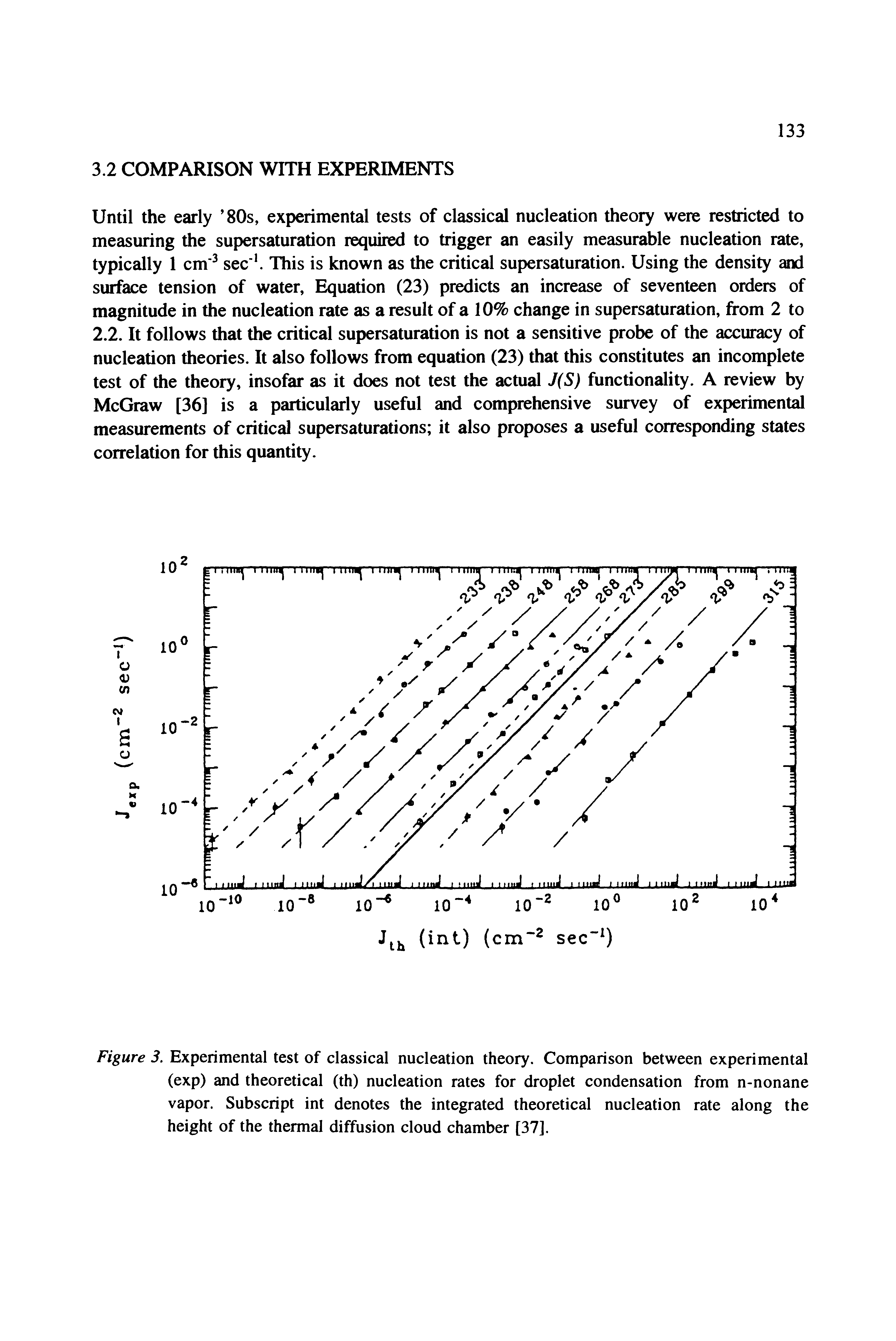 Figure 3. Experimental test of classical nucleation theory. Comparison between experimental (exp) and theoretical (th) nucleation rates for droplet condensation from n-nonane vapor. Subscript int denotes the integrated theoretical nucleation rate along the height of the thermal diffusion cloud chamber [37].