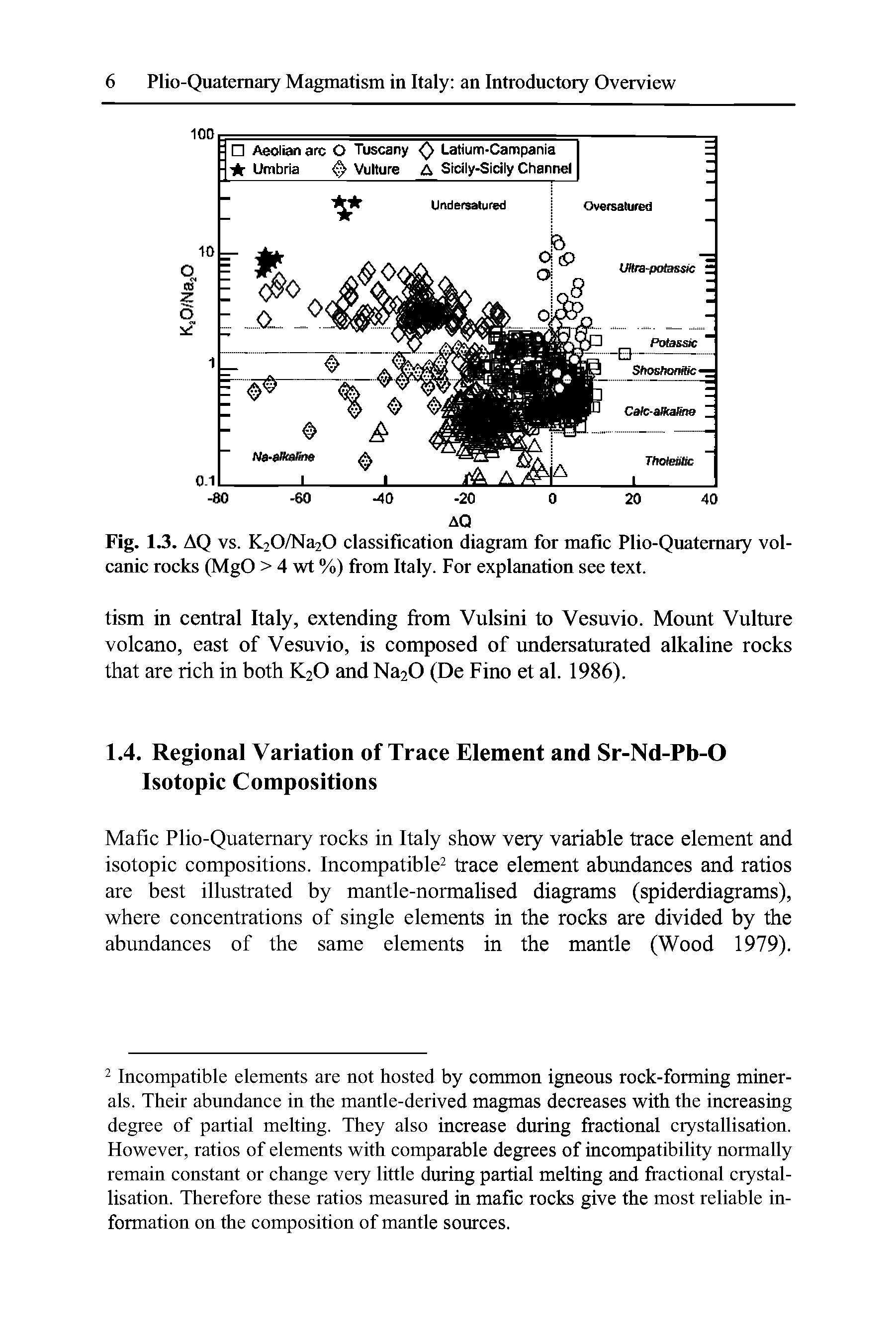 Fig. 1.3. AQ vs. K20/Na20 classification diagram for mafic Plio-Quatemary volcanic rocks (MgO > 4 wt %) from Italy. For explanation see text.