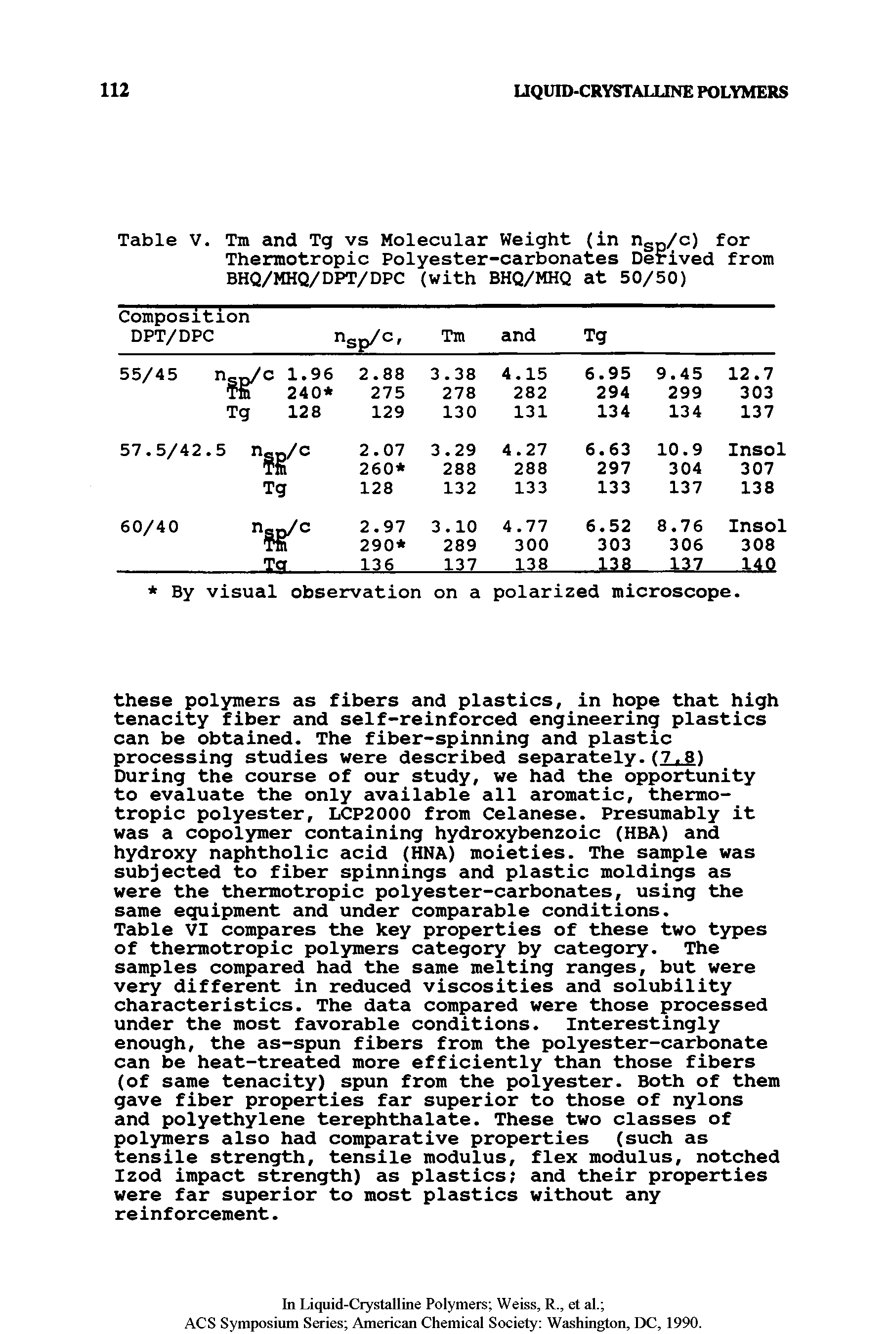 Table VI compares the key properties of these two types of thermotropic polymers category by category. The samples compared had the same melting ranges, but were very different in reduced viscosities and solubility characteristics. The data compared were those processed under the most favorable conditions. Interestingly enough, the as-spun fibers from the polyester-carbonate can be heat-treated more efficiently than those fibers (of same tenacity) spun from the polyester. Both of them gave fiber properties far superior to those of nylons and polyethylene terephthalate. These two classes of polymers also had comparative properties (such as tensile strength, tensile modulus, flex modulus, notched Izod impact strength) as plastics and their properties were far superior to most plastics without any reinforcement.