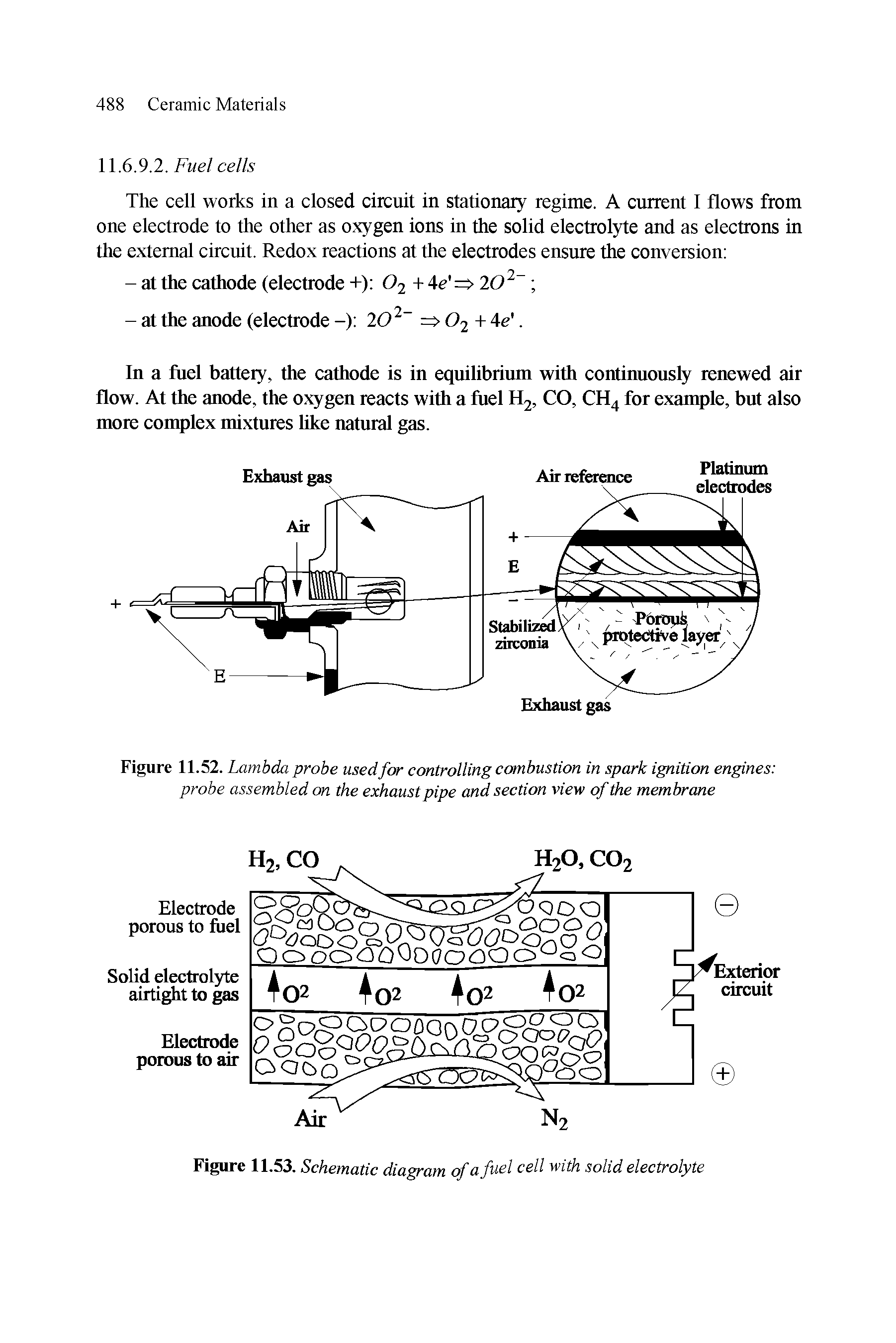 Figure 11.52. Lambda probe usedfor controlling combustion in spark ignition engines probe assembled on the exhaust pipe and section view of the membrane...