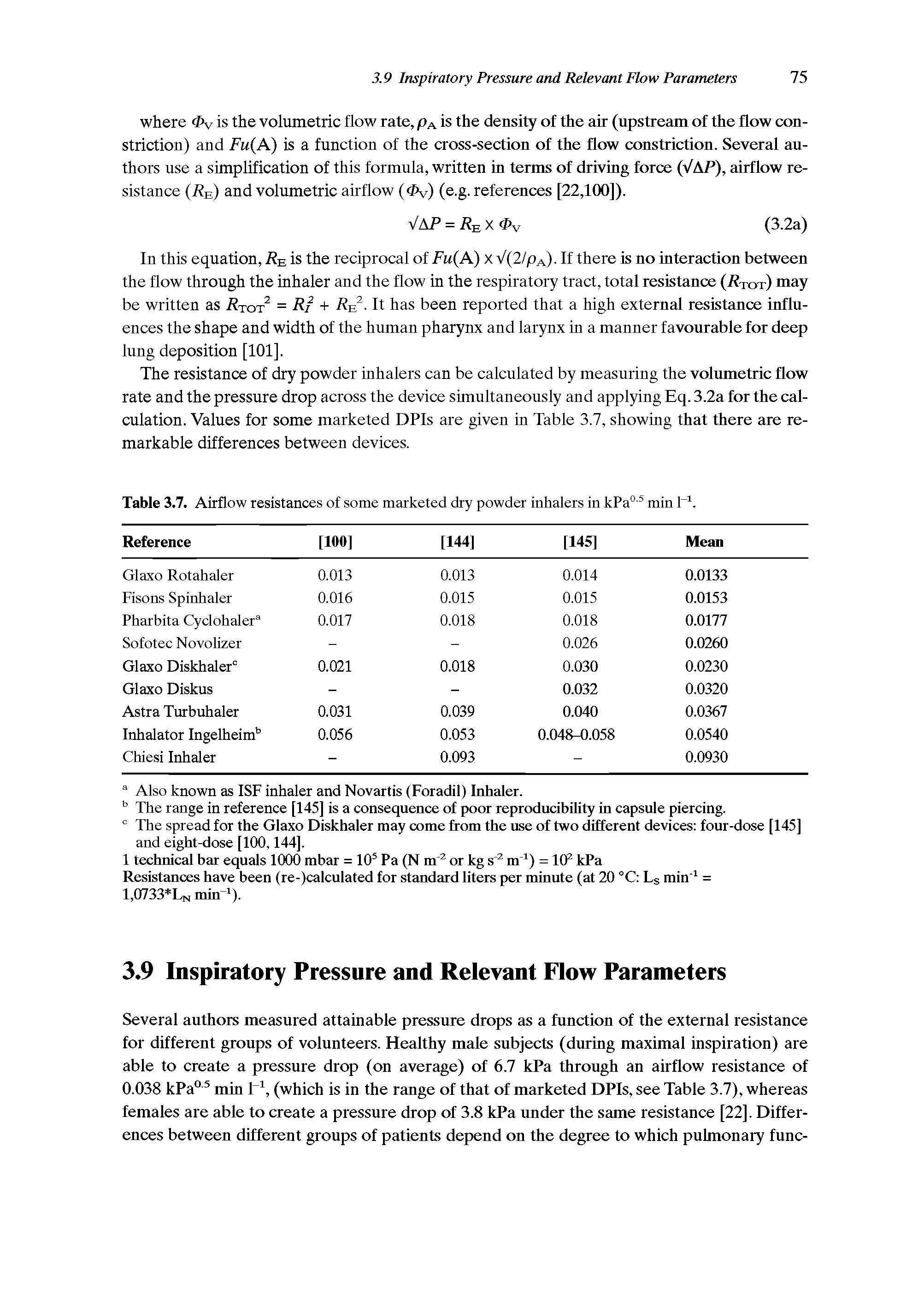 Table 3.7. Airflow resistances of some marketed dry powder inhalers in kPa° min 1...