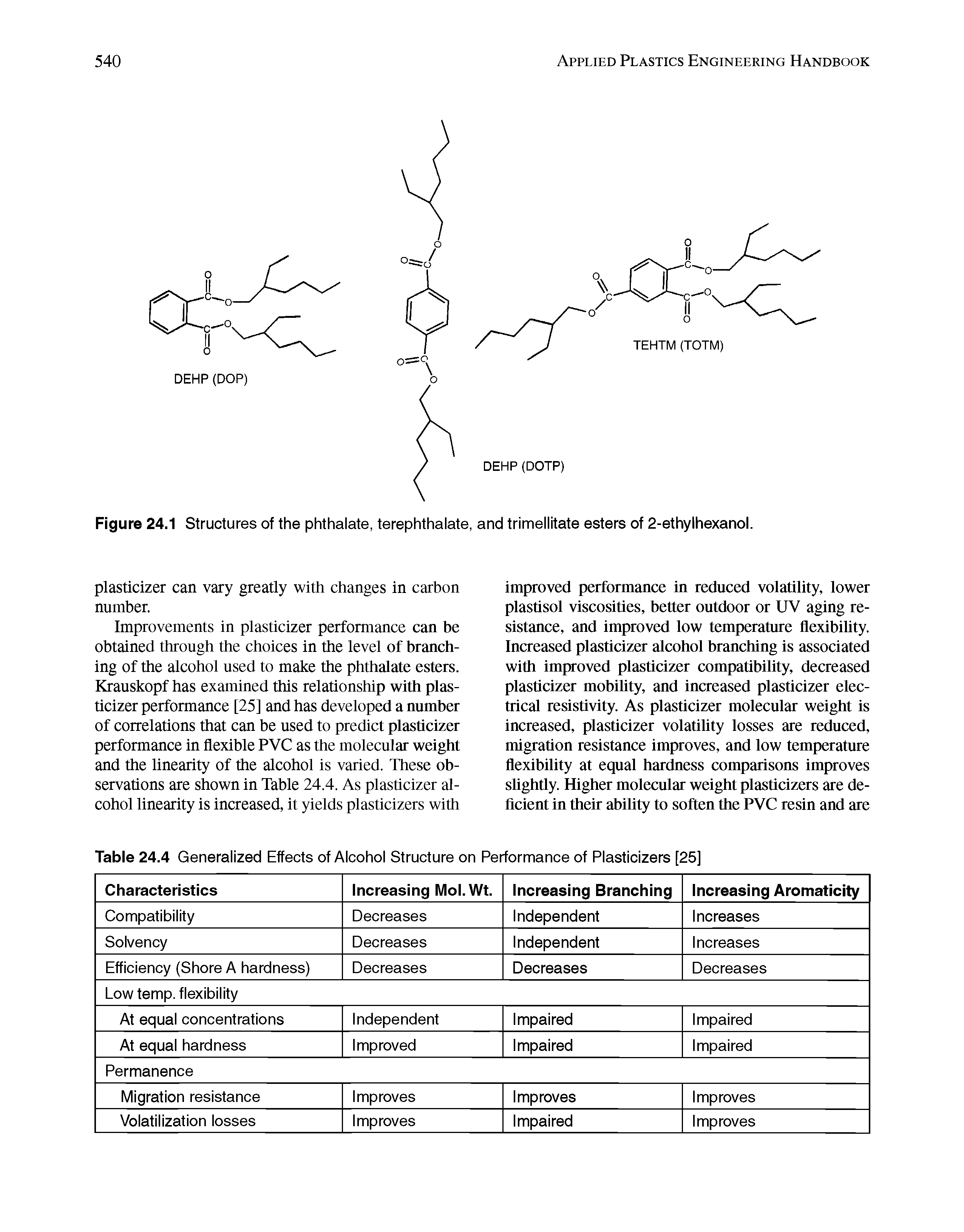 Figure 24.1 Structures of the phthalate, terephthalate, and trimellitate esters of 2-ethylhexanol.