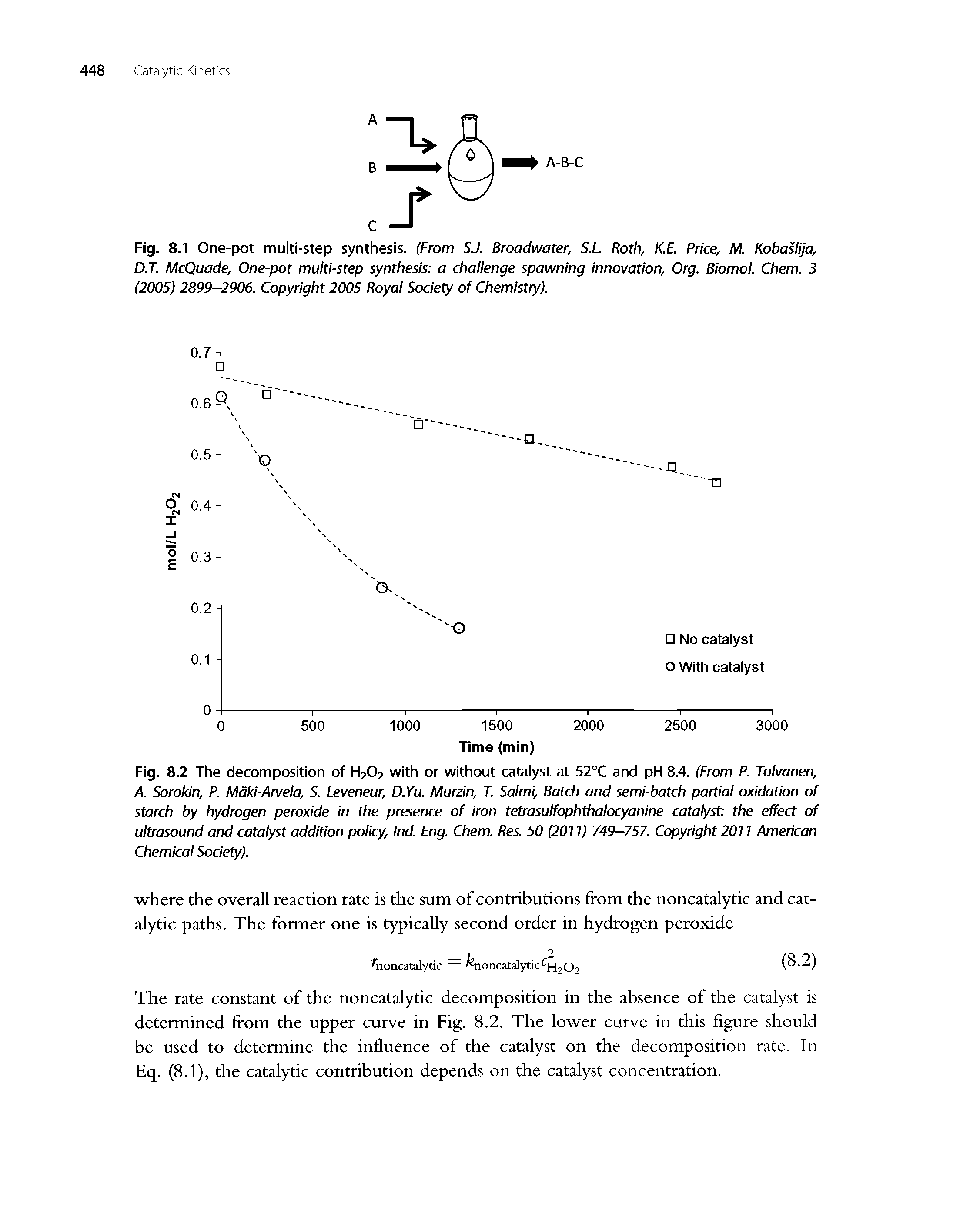 Fig. 8.2 The decomposition of H2O2 with or without catalyst at 52°C and pH 8.4. (From P. Tolvanen, A. Sorokin, P. Maki-Arvela, S. Leveneur, D.Yu. Murzin, T. Salmi, Batch and semi-batch partial oxidation of starch by hydrogen peroxide in the presence of iron tetrasulfophthalocyanine catalyst the effect of ultrasound and catalyst addition policy, ind. Eng. Chem. Res 50 (2011) 749—757. Copyright 2011 American Chemical Society).