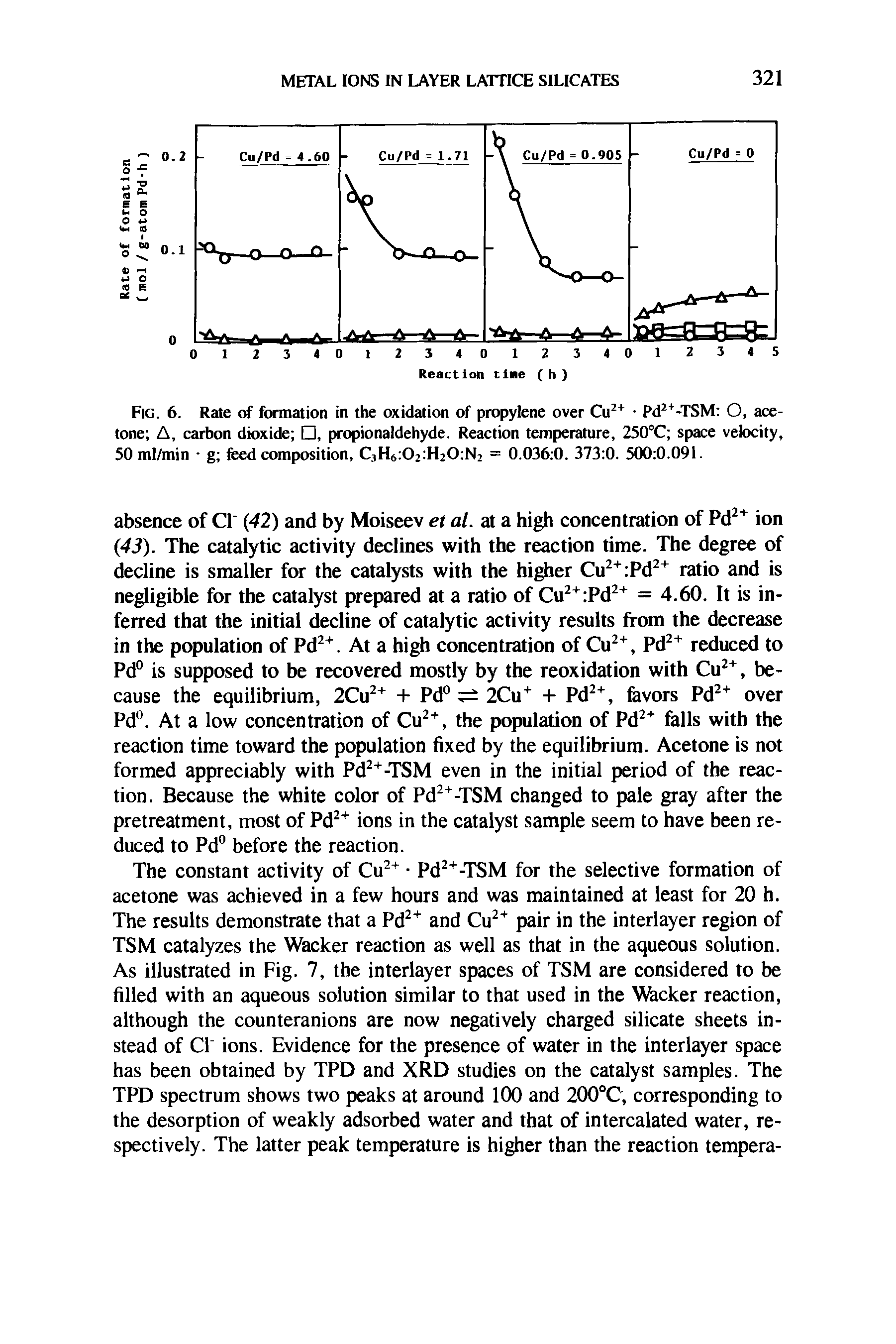 Fig. 6. Rate of formation in the oxidation of propylene over Cu + Pd -TSM O, acetone A, carbon dioxide , propionaldehyde. Reaction temperature, 250°C space velocity, 50 ml/min g feed composition, C3H6 02 H20 N2 = 0.036 0. 373 0. 500 0.091.