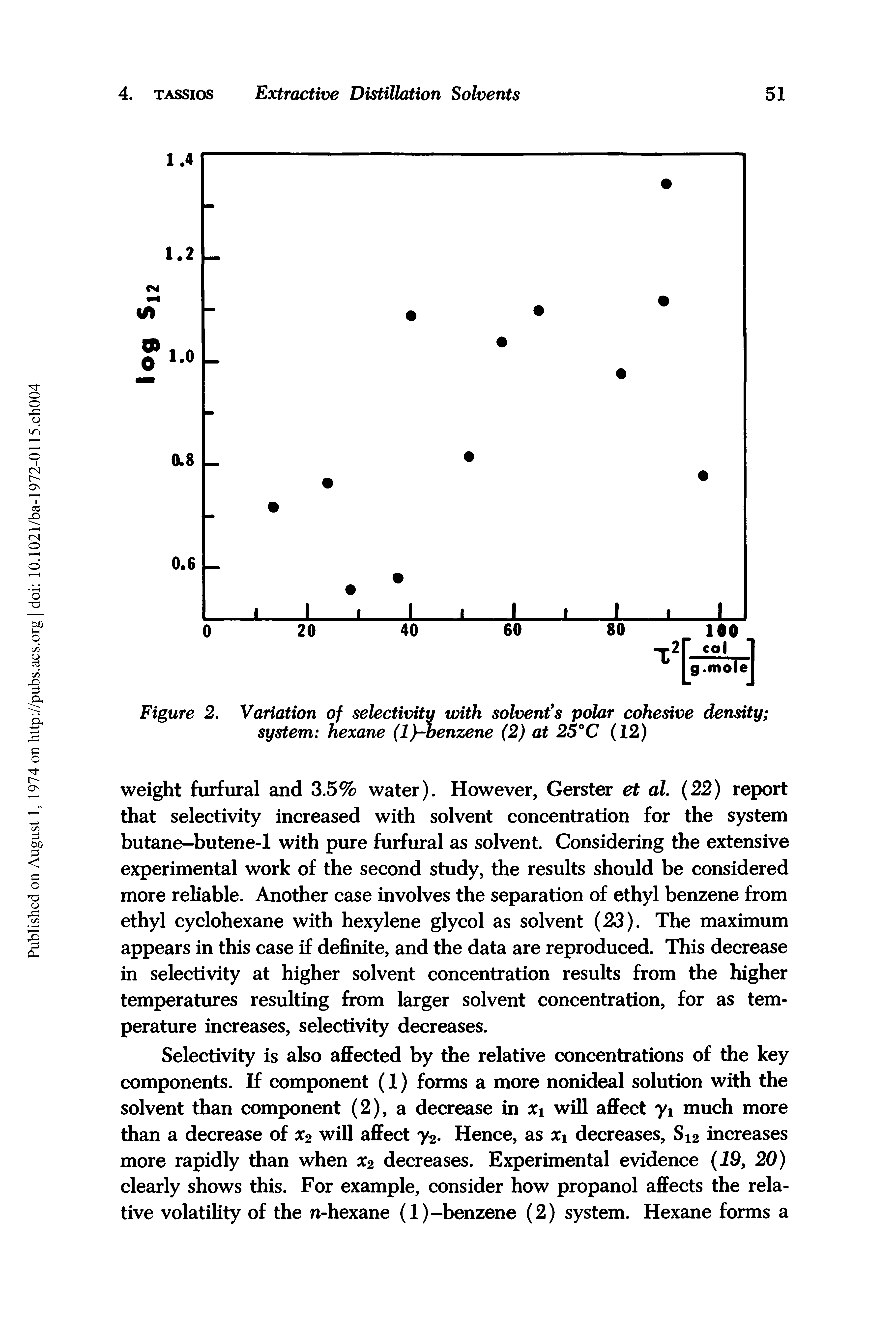 Figure 2. Variation of selectivity with solvent s polar cohesive density system hexane (l -benzene (2) at 25°C (12)...
