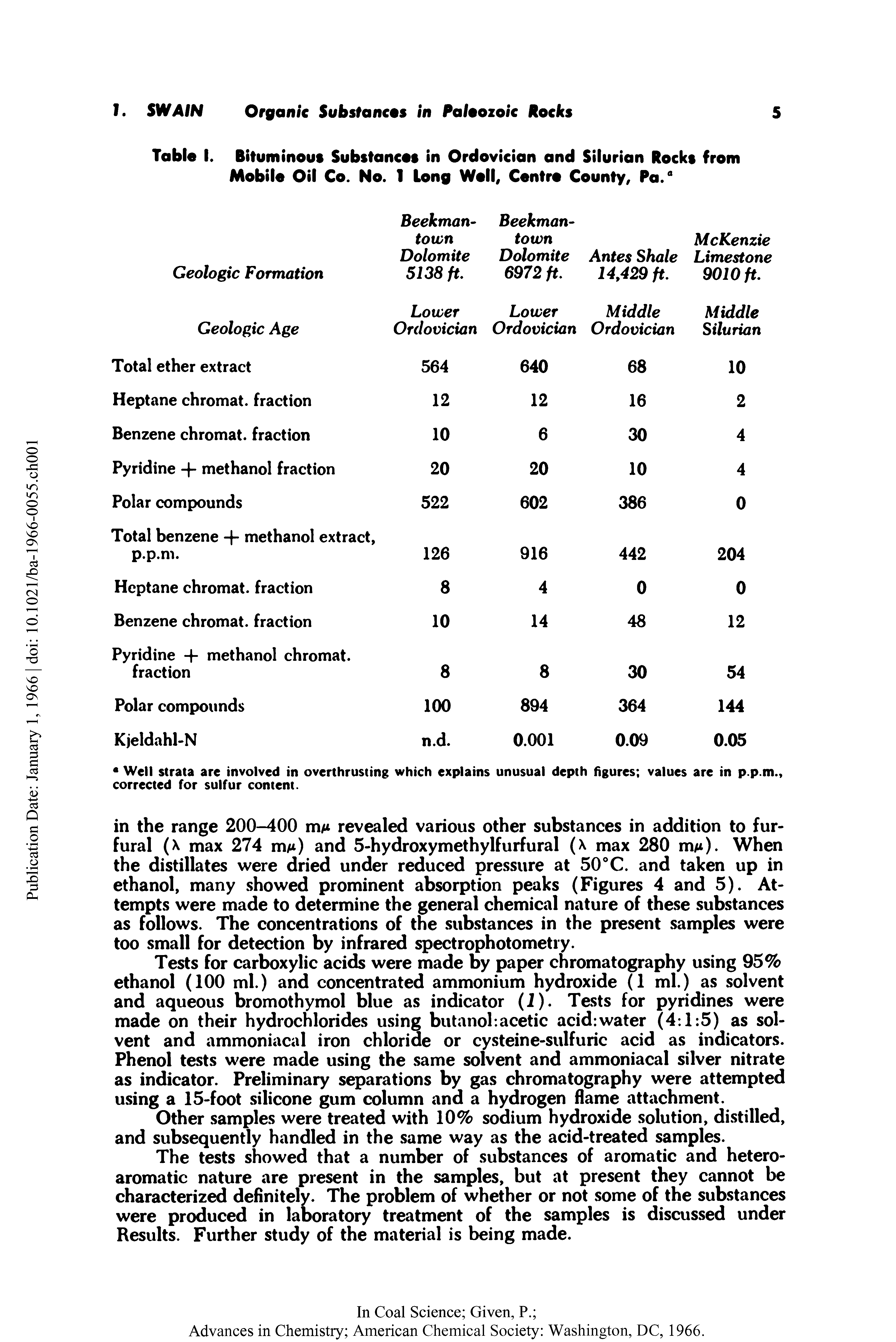 Table I. Bituminous Substances in Ordovician and Silurian Rocks from Mobile Oil Co. No. 1 long Well, Centre County, Pa.a...