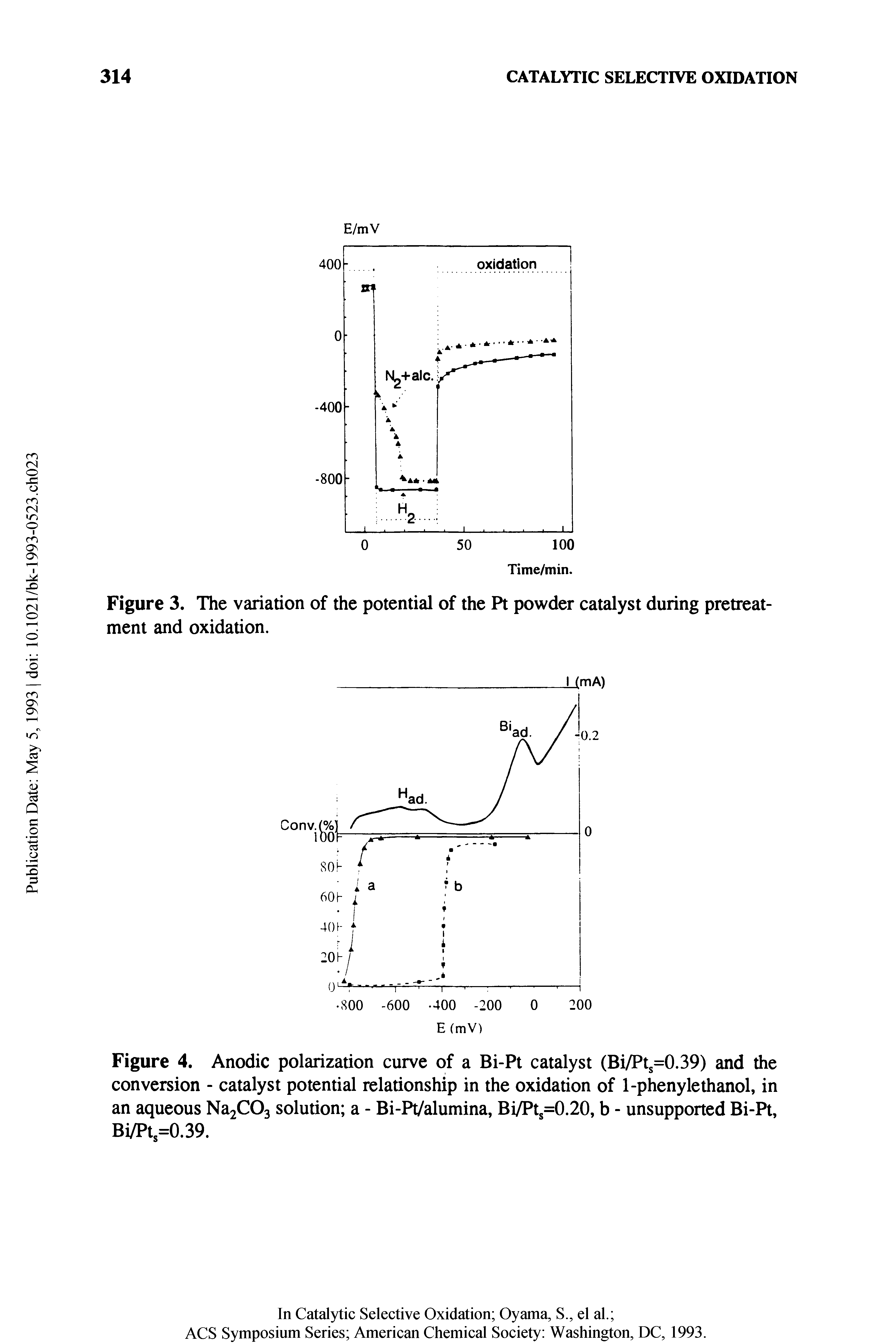 Figure 4. Anodic polarization curve of a Bi-Pt catalyst (Bi/Pts=0.39) and the conversion - catalyst potential relationship in the oxidation of 1-phenylethanol, in an aqueous Na2C03 solution a - Bi-Pt/alumina, Bi/Pts=0.20, b - unsupported Bi-Pt, Bi/Pt=0.39.