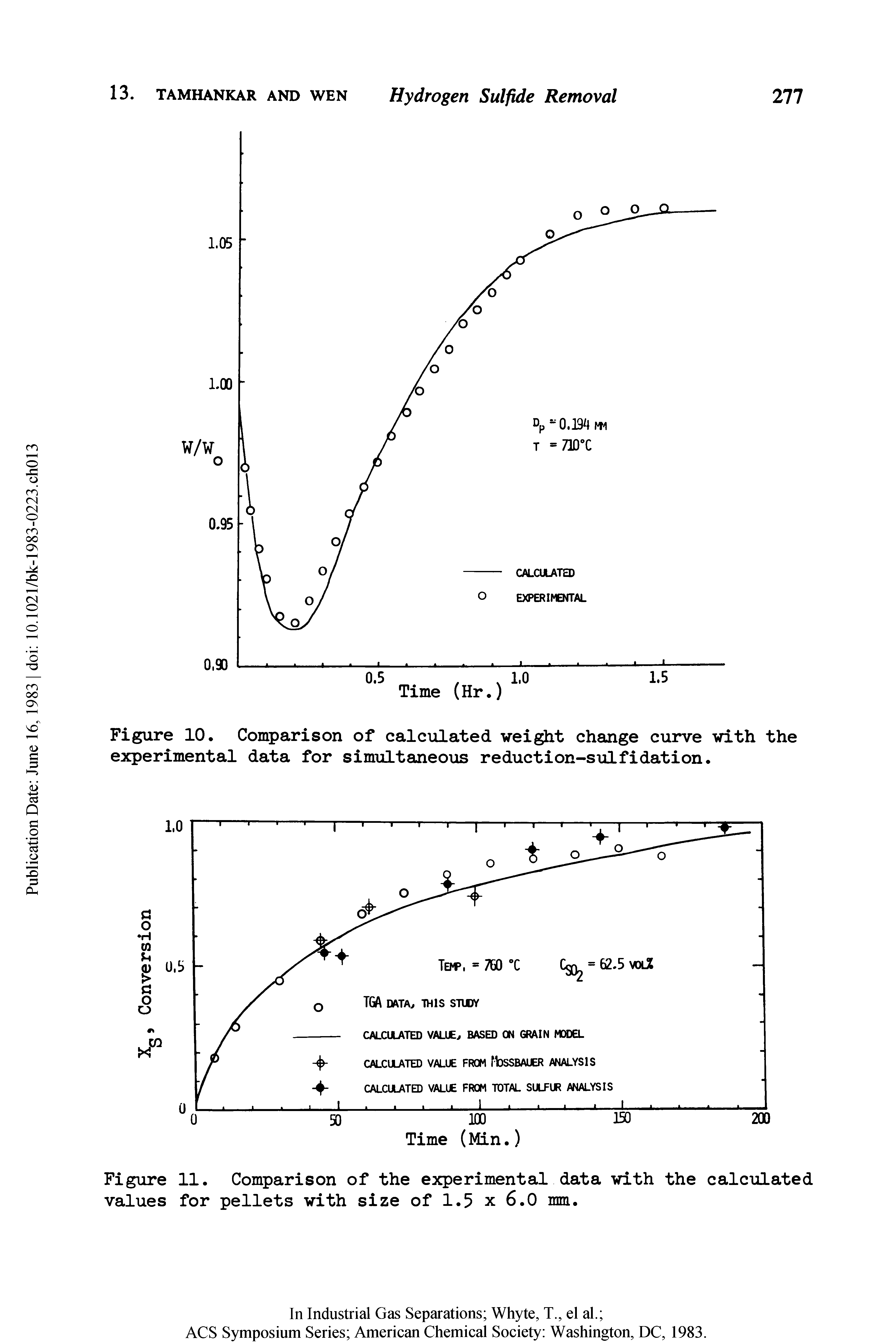 Figure 10. Comparison of calculated weight change curve with the experimental data for simultaneous reduction-sulfidation.