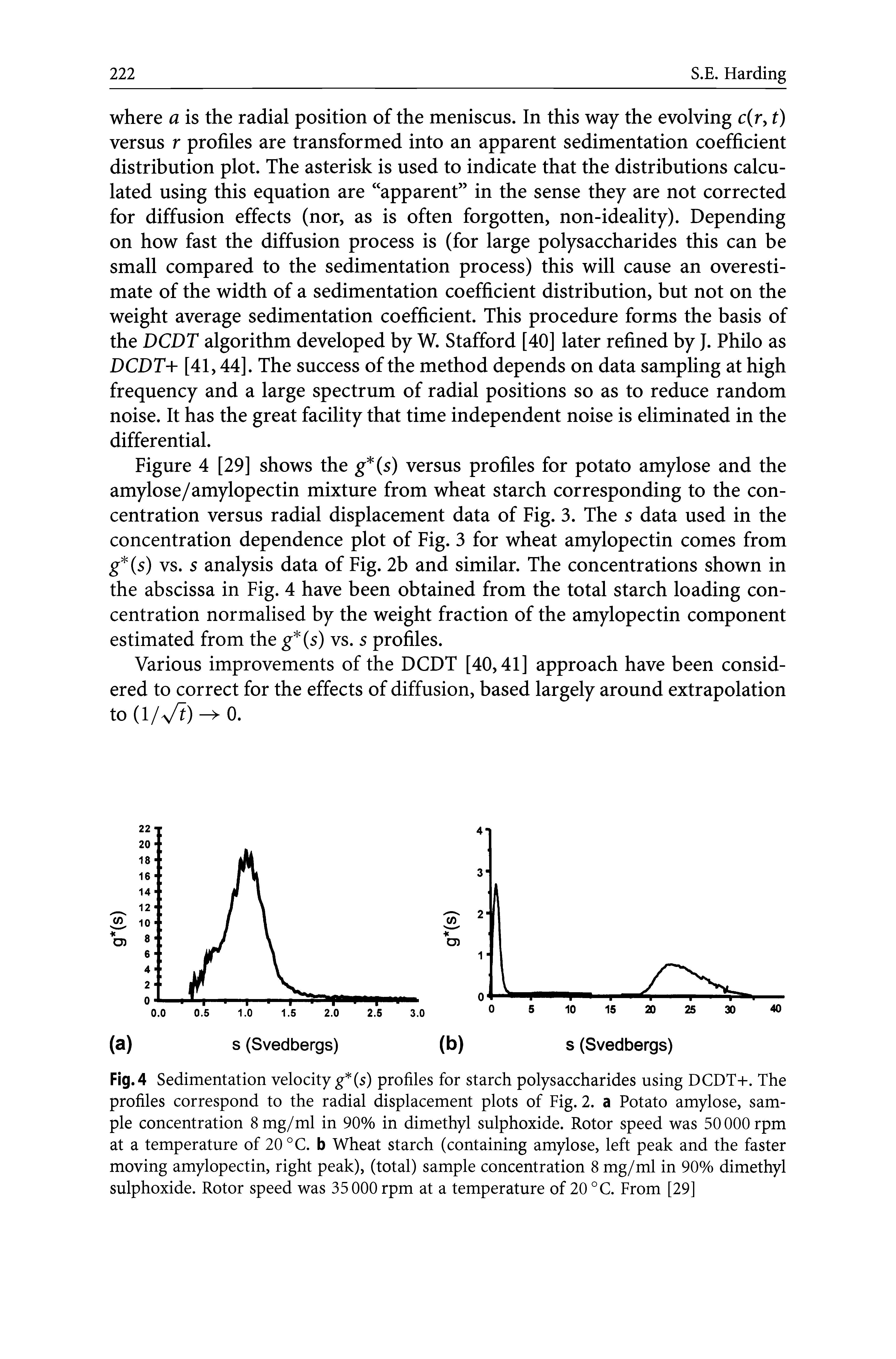 Fig. 4 Sedimentation velocity g (s) profiles for starch polysaccharides using DCDT+. The profiles correspond to the radial displacement plots of Fig. 2. a Potato amylose, sample concentration 8 mg/ml in 90% in dimethyl sulphoxide. Rotor speed was 50 000 rpm at a temperature of 20 °C. b Wheat starch (containing amylose, left peak and the faster moving amylopectin, right peak), (total) sample concentration 8 mg/ml in 90% dimethyl sulphoxide. Rotor speed was 35 000 rpm at a temperature of 20 °C. From [29]...