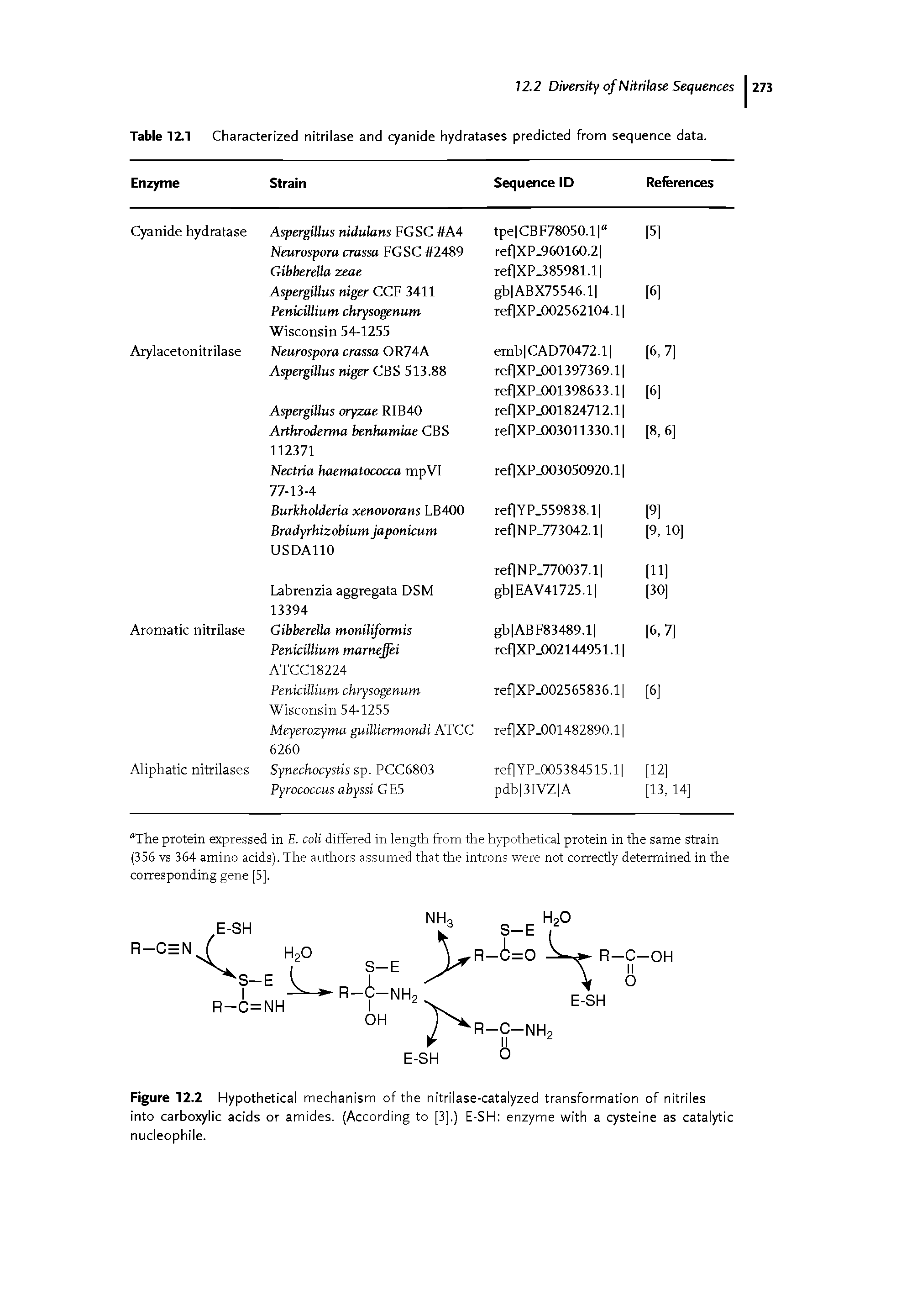 Figure 12.2 Hypothetical mechanism of the nitrilase-catalyzed transformation of nitriles into carboxylic acids or amides. (According to [3].) E-SH enzyme with a cysteine as catalytic nucleophile.
