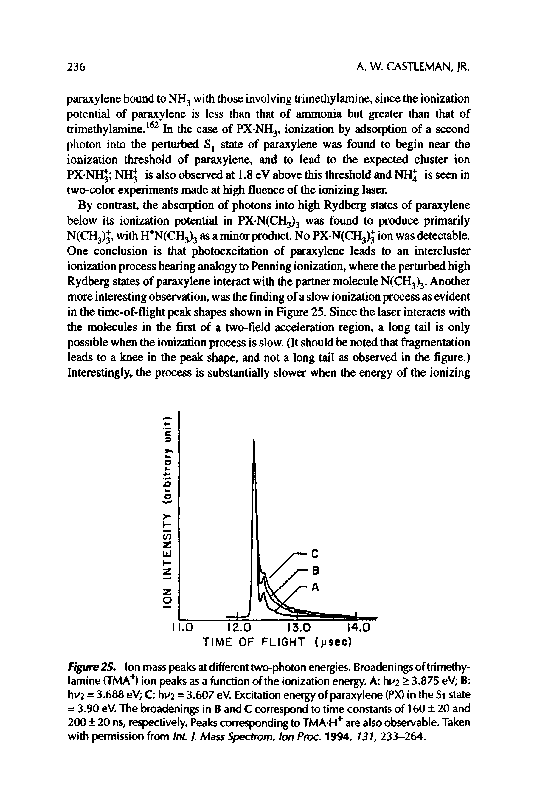 Figure 25. Ion mass peaks at different two-photon energies. Broadenings of trimethylamine (TMA ) ion peaks as a function of the ionization energy. A hv2 > 3.875 eV B hv2 = 3.688 eV C hv2 = 3.607 eV. Excitation energy of paraxylene (PX) in the Si state = 3.90 eV. The broadenings in B and C correspond to time constants of 160 20 and 200 20 ns, respectively. Peaks corresponding to TMA H+ are also observable. Taken with permission from Int. J. Mass Spectrom. Ion Proc. 1994, 131, 233-264.