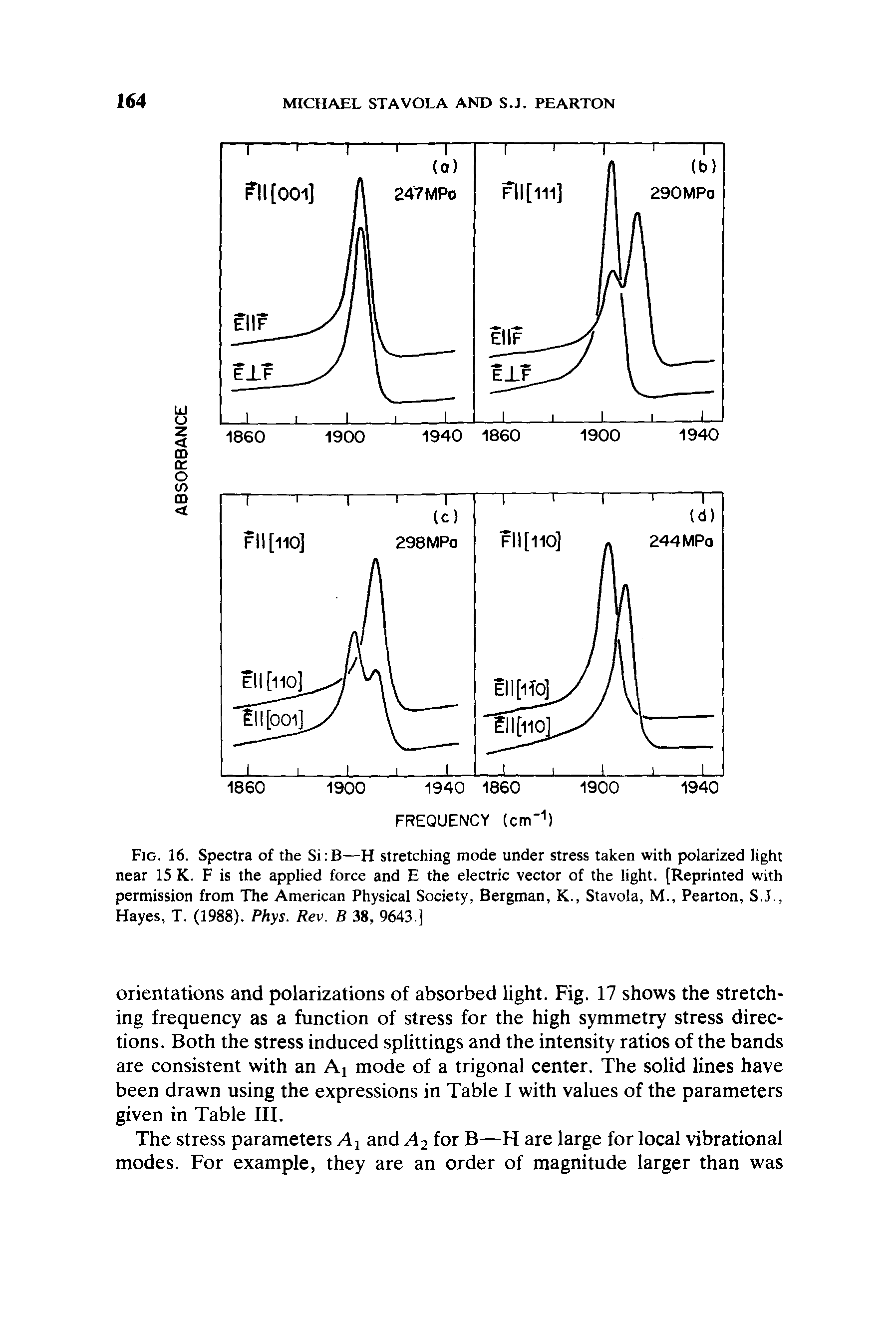 Fig. 16. Spectra of the Si B—H stretching mode under stress taken with polarized light near 15 K. F is the applied force and E the electric vector of the light. [Reprinted with permission from The American Physical Society, Bergman, K., Stavola, M., Pearton, S.J., Hayes, T. (1988). Phys. Rev. B 38, 9643 ]...