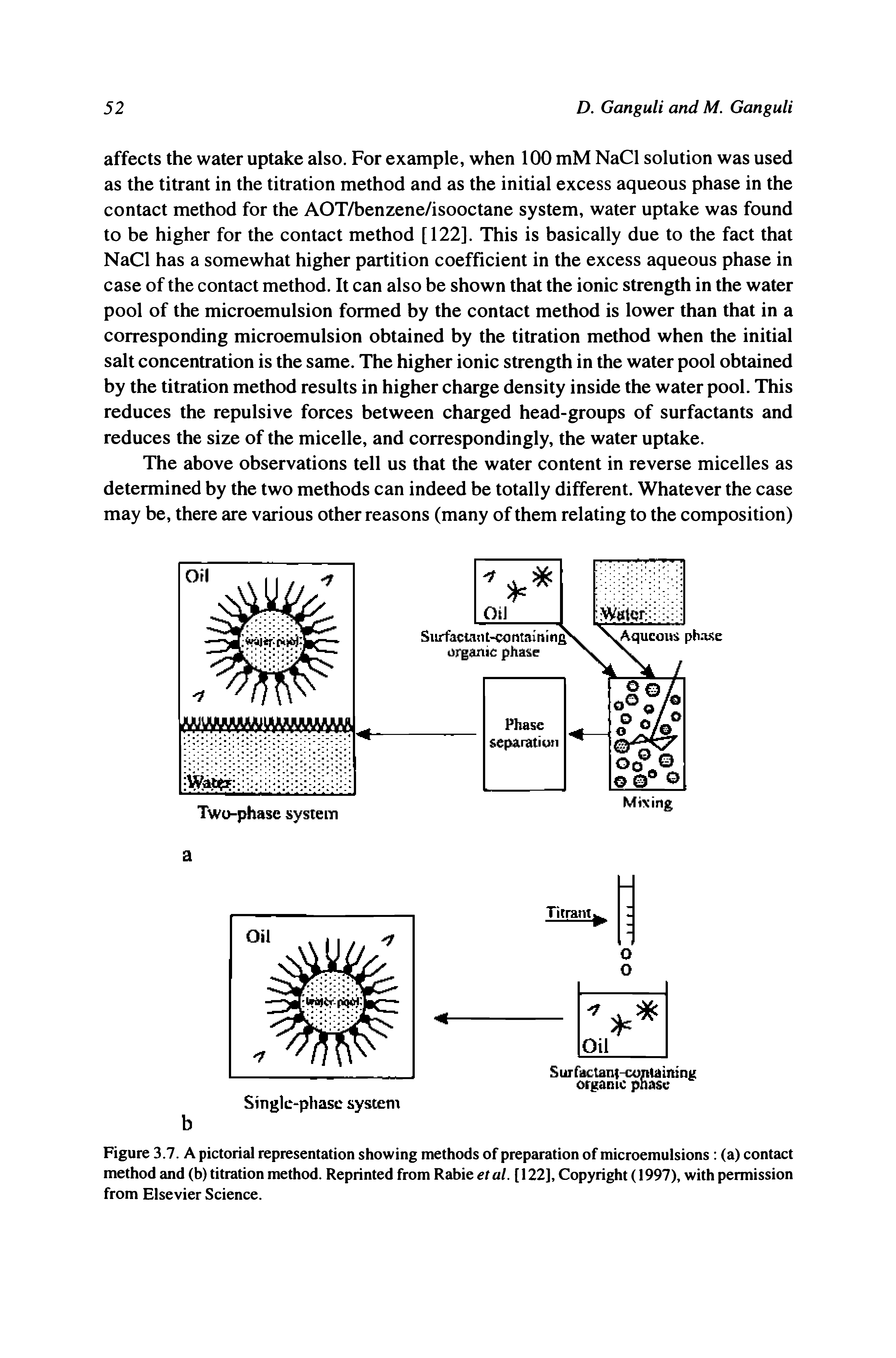 Figure 3.7. A pictorial representation showing methods of preparation of microemulsions (a) contact method and (b) titration method. Reprinted from Rabie et al. [ 122], Copyright (1997), with permission from Elsevier Science.