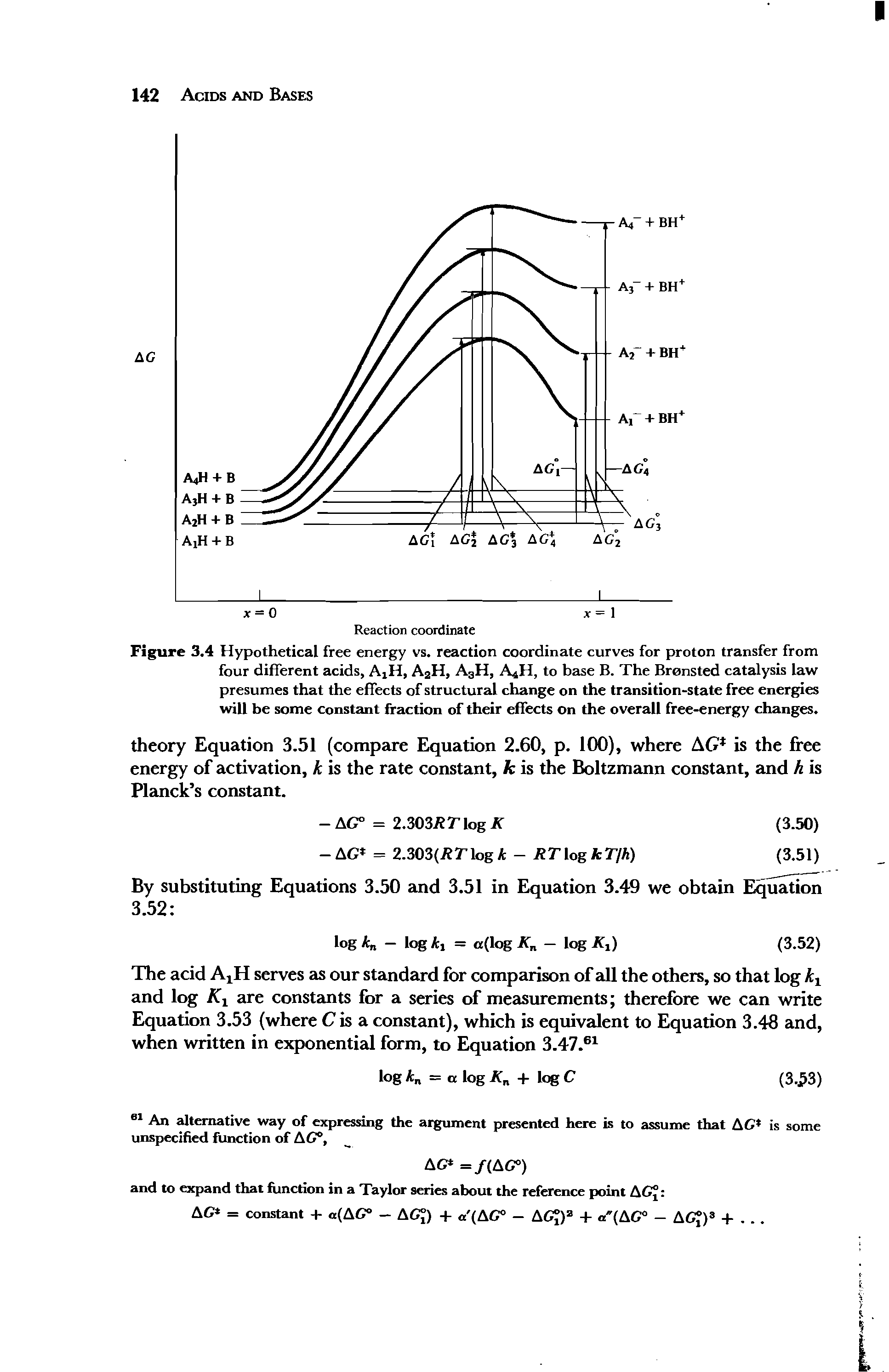 Figure 3.4 Hypothetical free energy vs. reaction coordinate curves for proton transfer from four different acids, AxH, A2H, A3H, A4II, to base B. The Bronsted catalysis law presumes that the effects of structural change on the transition-state free energies will be some constant fraction of their effects on the overall free-energy changes.