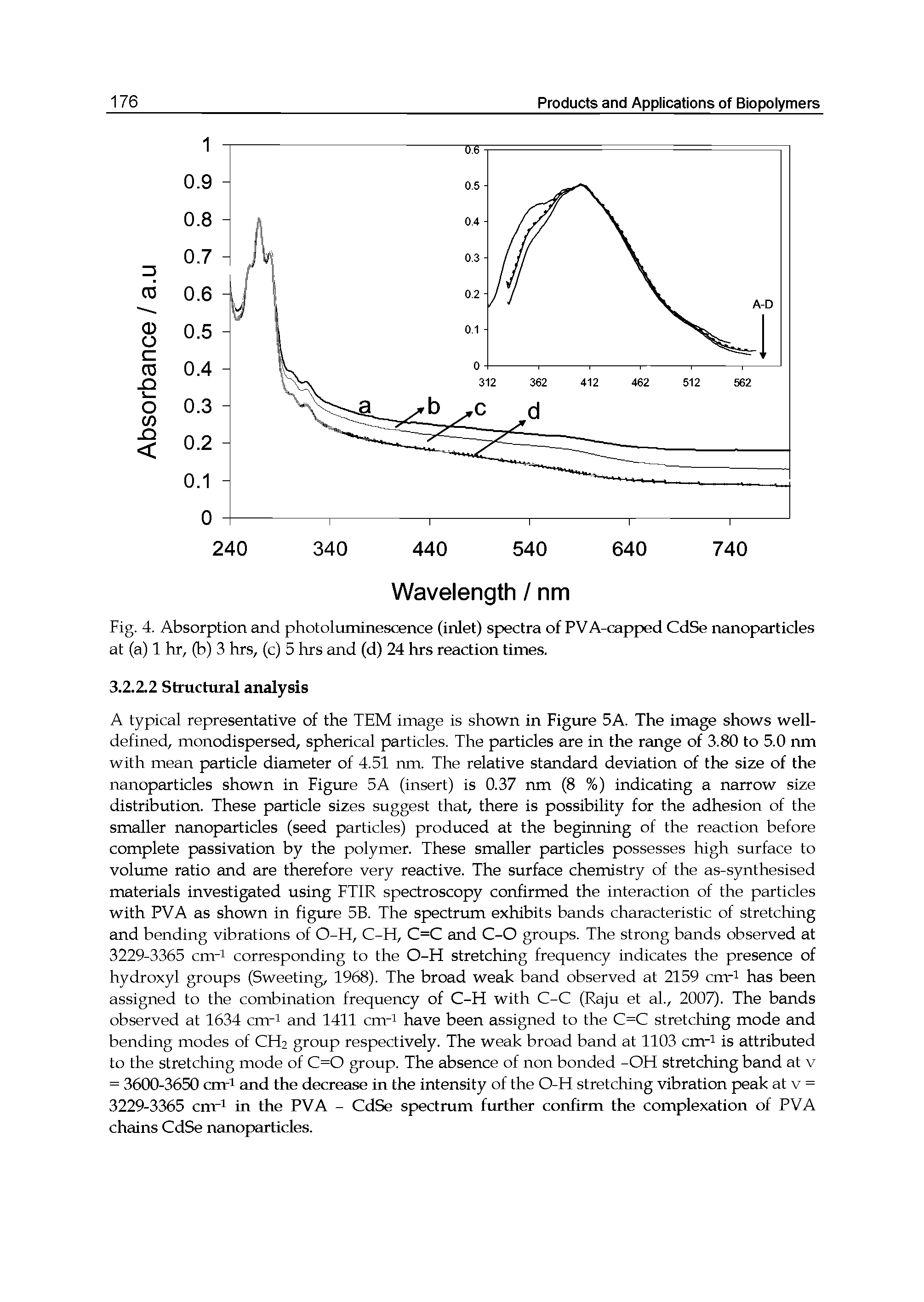 Fig. 4. Absorption and photoluminescence (inlet) spectra of PVA-capped CdSe nanoparticles at (a) 1 hr, (b) 3 hrs, (c) 5 hrs and (d) 24 hrs reaction times.