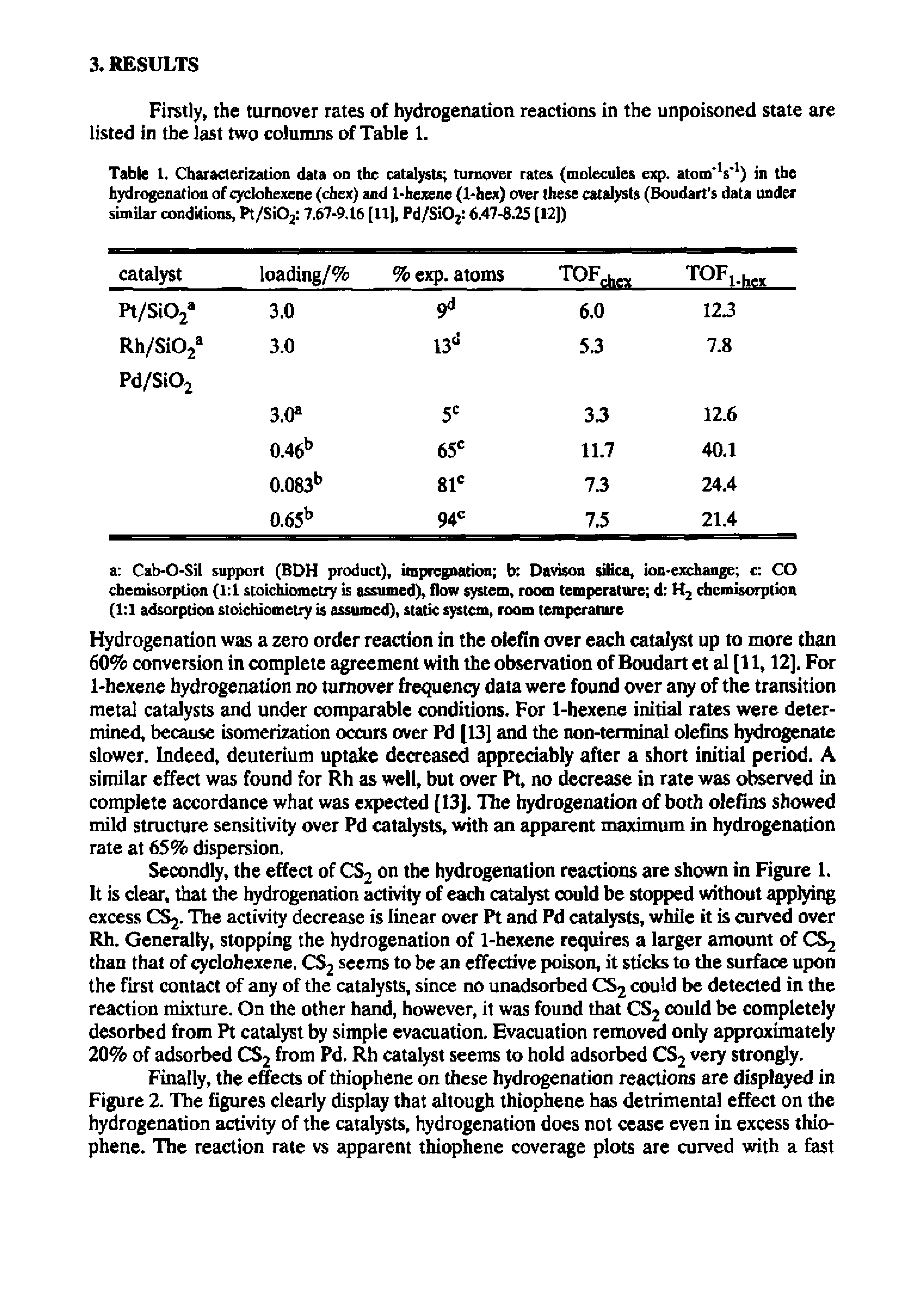 Table 1, Characterization data on the catalysts turnover rates (molecules exp. atom V1) in the hydrogenation of cyclohexene (chex) and 1-hexene (1-hex) over these catalysts (Boudart s data under similar conditions, Pt/Si02 7.67-9.16 [11], Pd/Si02 6.47-8.25 [12])...