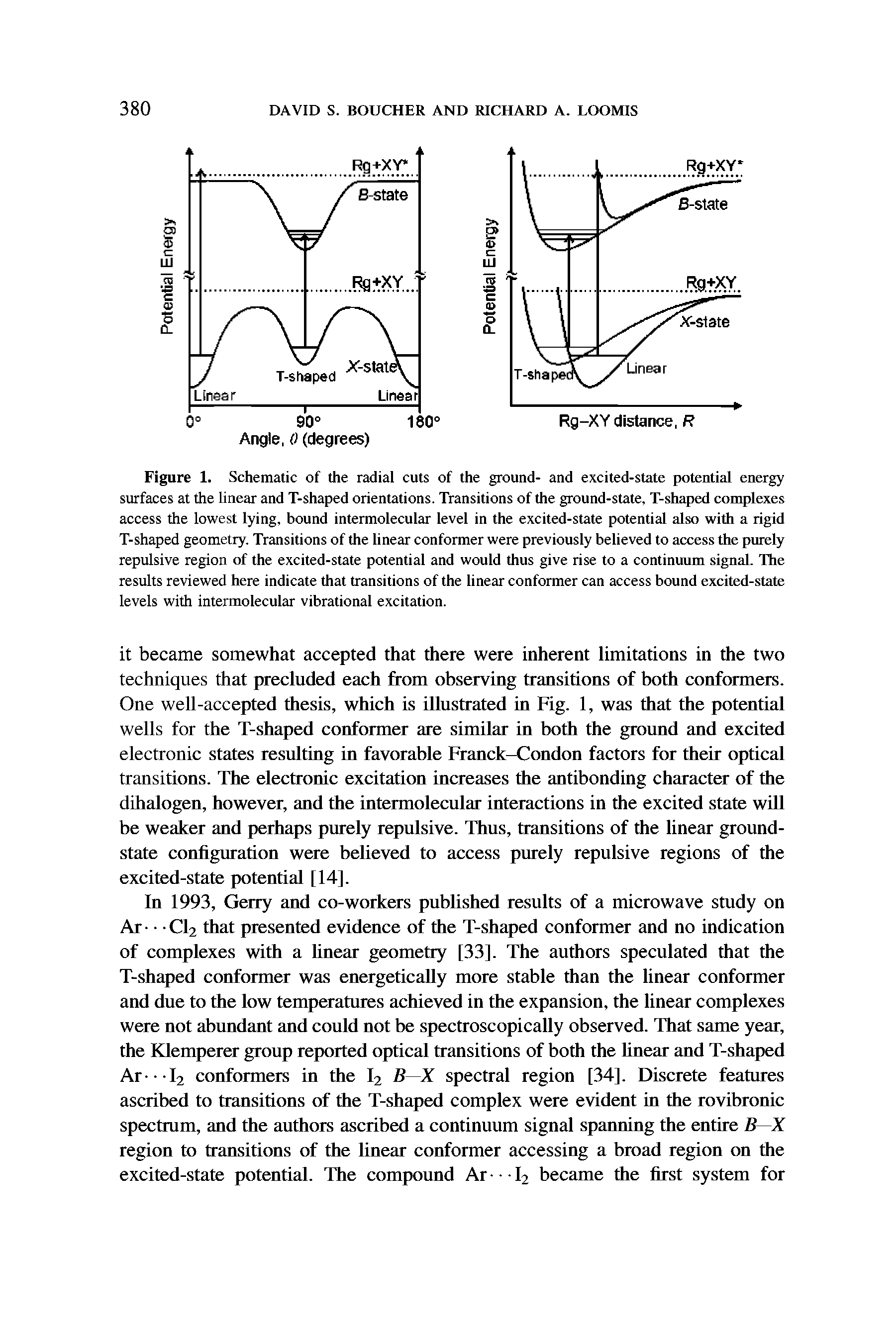 Figure 1. Schematic of the radial cuts of the ground- and excited-state potential energy surfaces at the linear and T-shaped orientations. Transitions of the ground-state, T-shaped complexes access the lowest lying, bound intermolecular level in the excited-state potential also with a rigid T-shaped geometry. Transitions of the linear conformer were previously believed to access the purely repulsive region of the excited-state potential and would thus give rise to a continuum signal. The results reviewed here indicate that transitions of the linear conformer can access bound excited-state levels with intermolecular vibrational excitation.