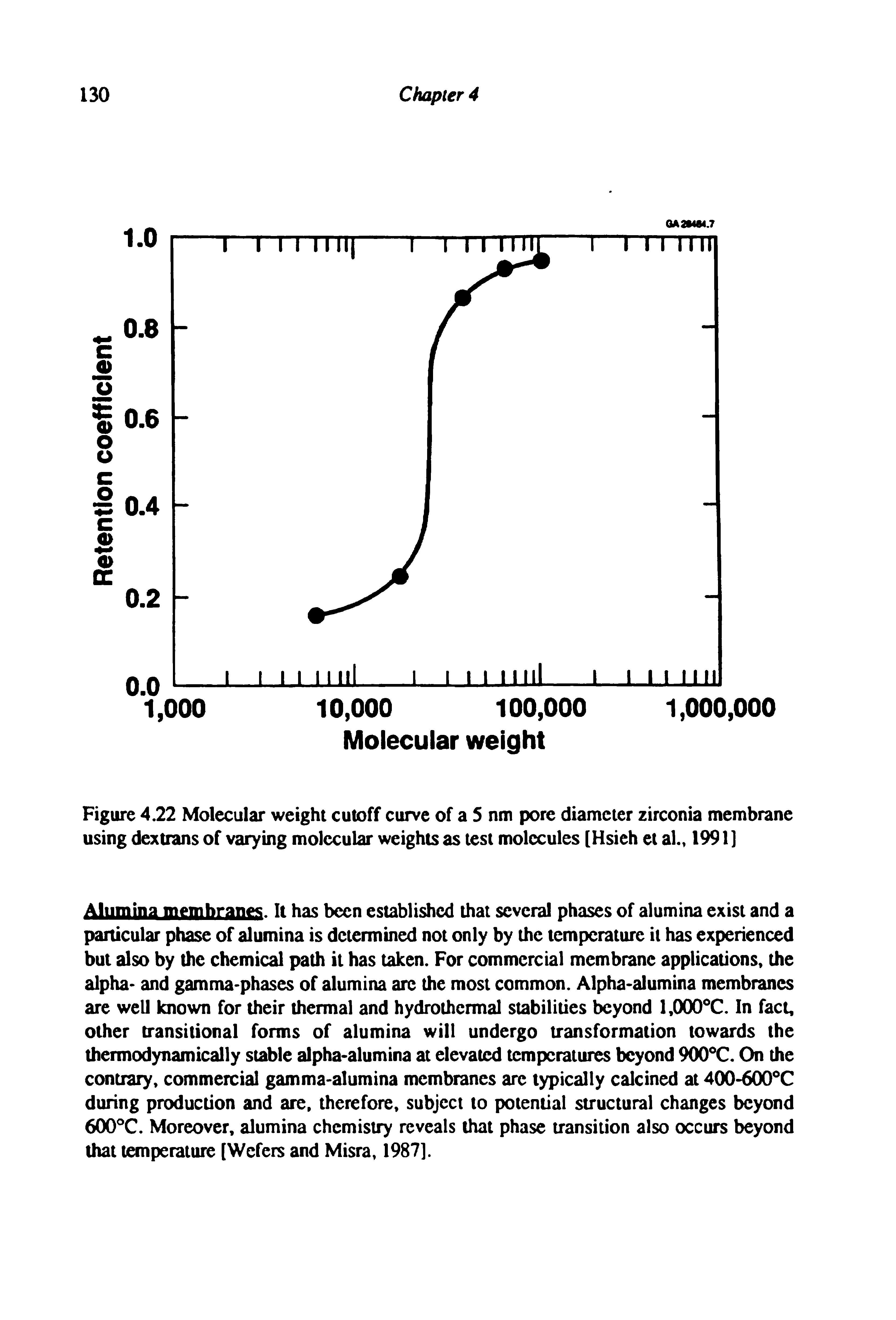 Figure 4.22 Molecular weight cutoff curve of a 5 nm pore diameter zirconia membrane using dextians of varying molecular weights as test molecules [Hsieh et al, 1991]...