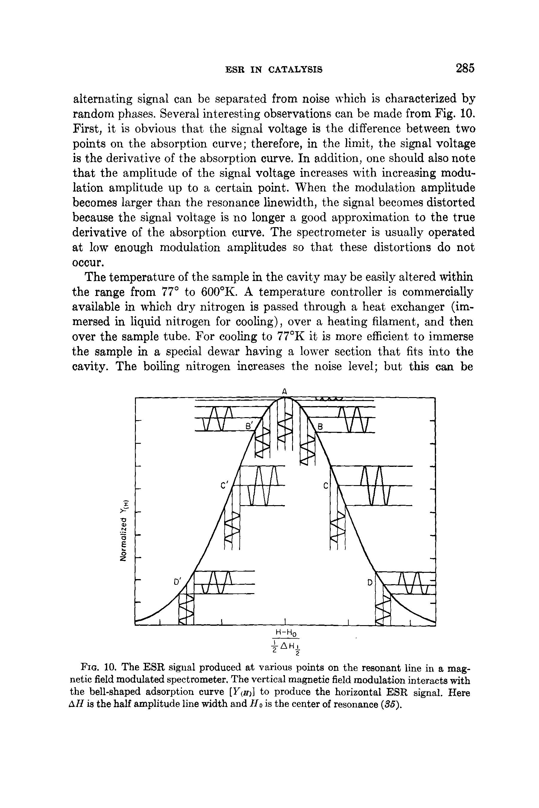 Fig. 10. The ESR signal produced at various points on the resonant line in a magnetic field modulated spectrometer. The vertical magnetic field modulation interacts with the bell-shaped adsorption curve [F(H)1 to produce the horizontal ESR signal. Here AH is the half amplitude line width and Hu is the center of resonance (S3).