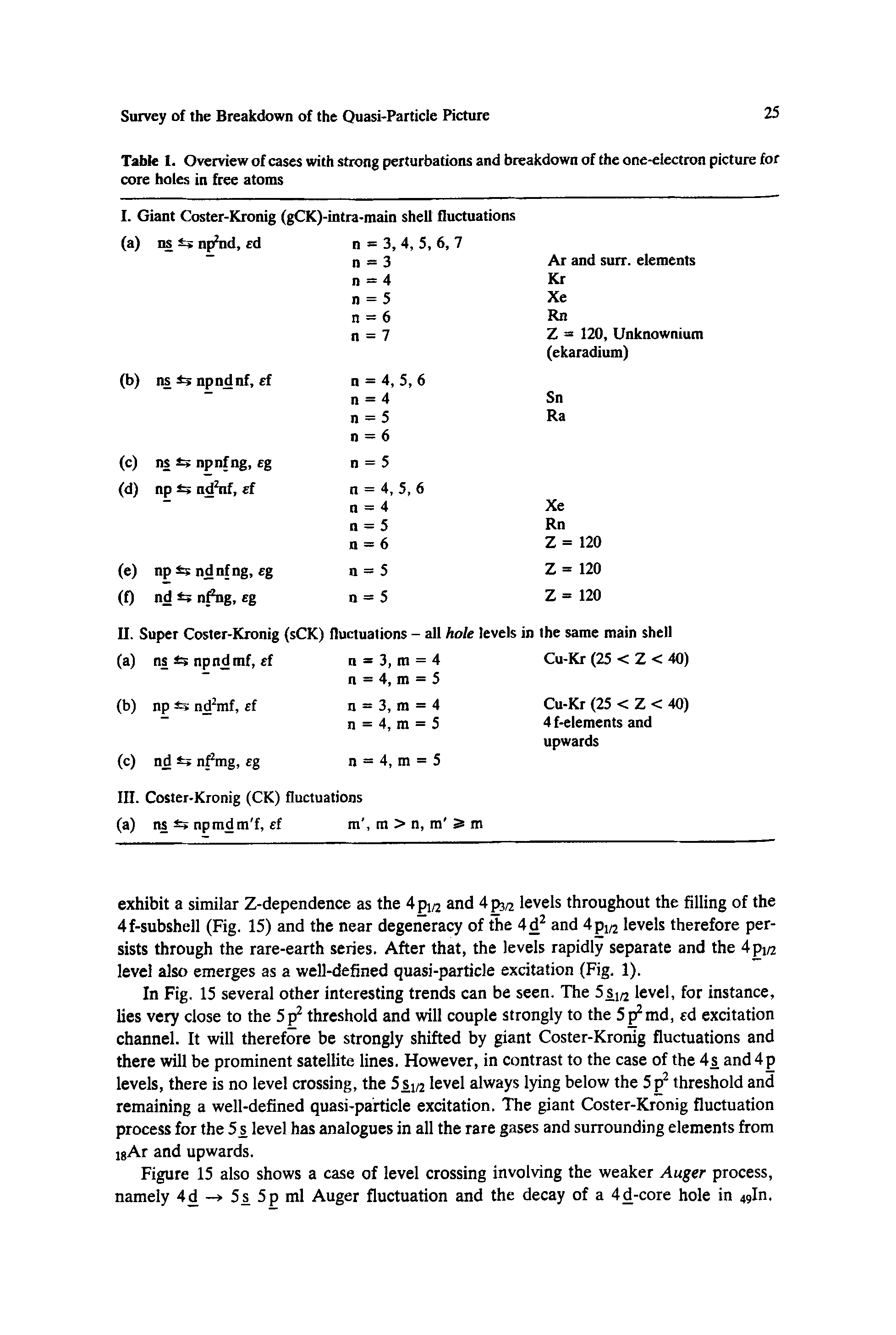 Table I. Overview of cases with strong perturbations and breakdown of the one-electron picture for core holes in free atoms...
