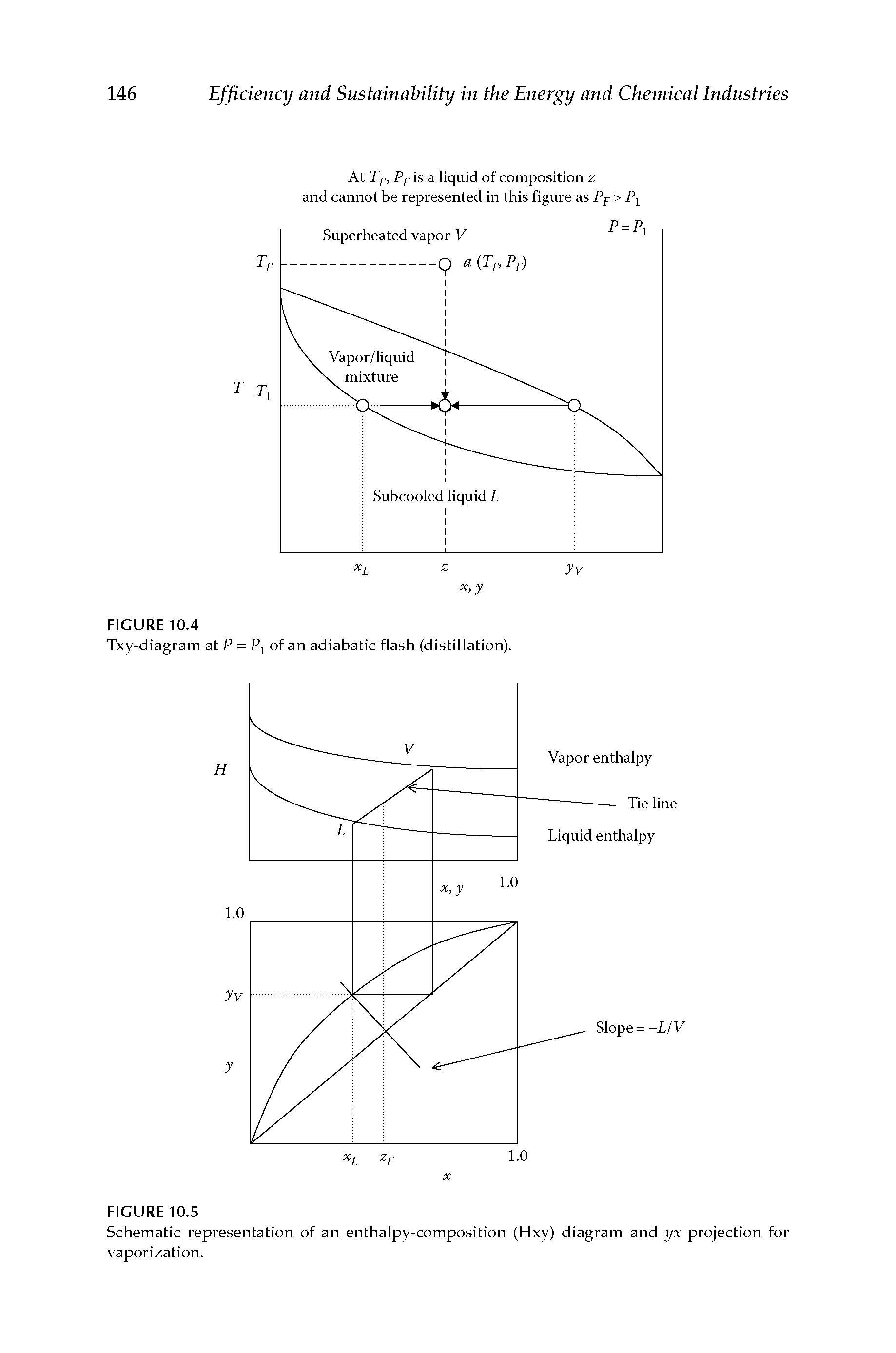 Schematic representation of an enthalpy-composition (Hxy) diagram and yx projection for vaporization.
