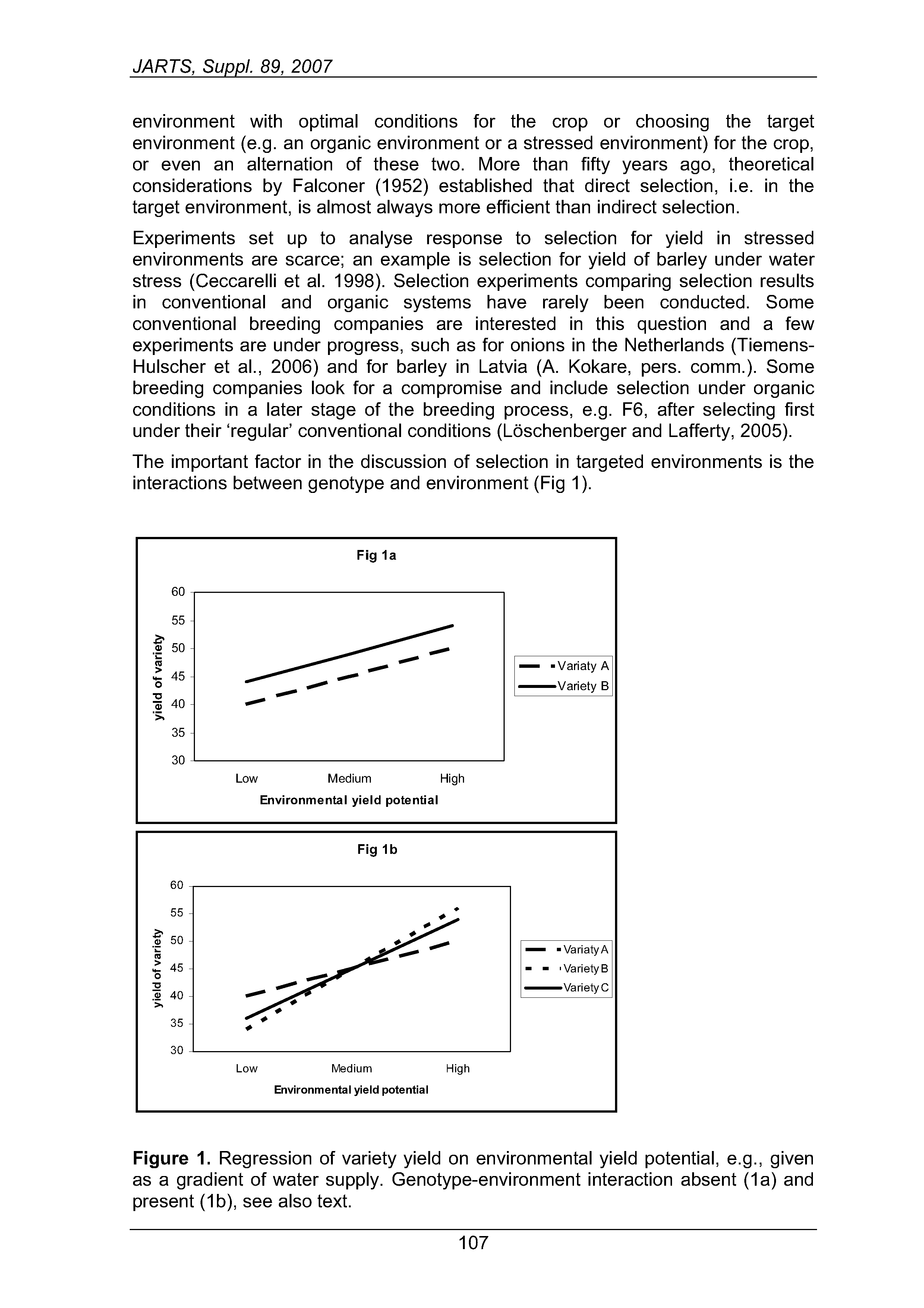 Figure 1. Regression of variety yield on environmental yield potential, e.g., given as a gradient of water supply. Genotype-environment interaction absent (1a) and present (1b), see also text.