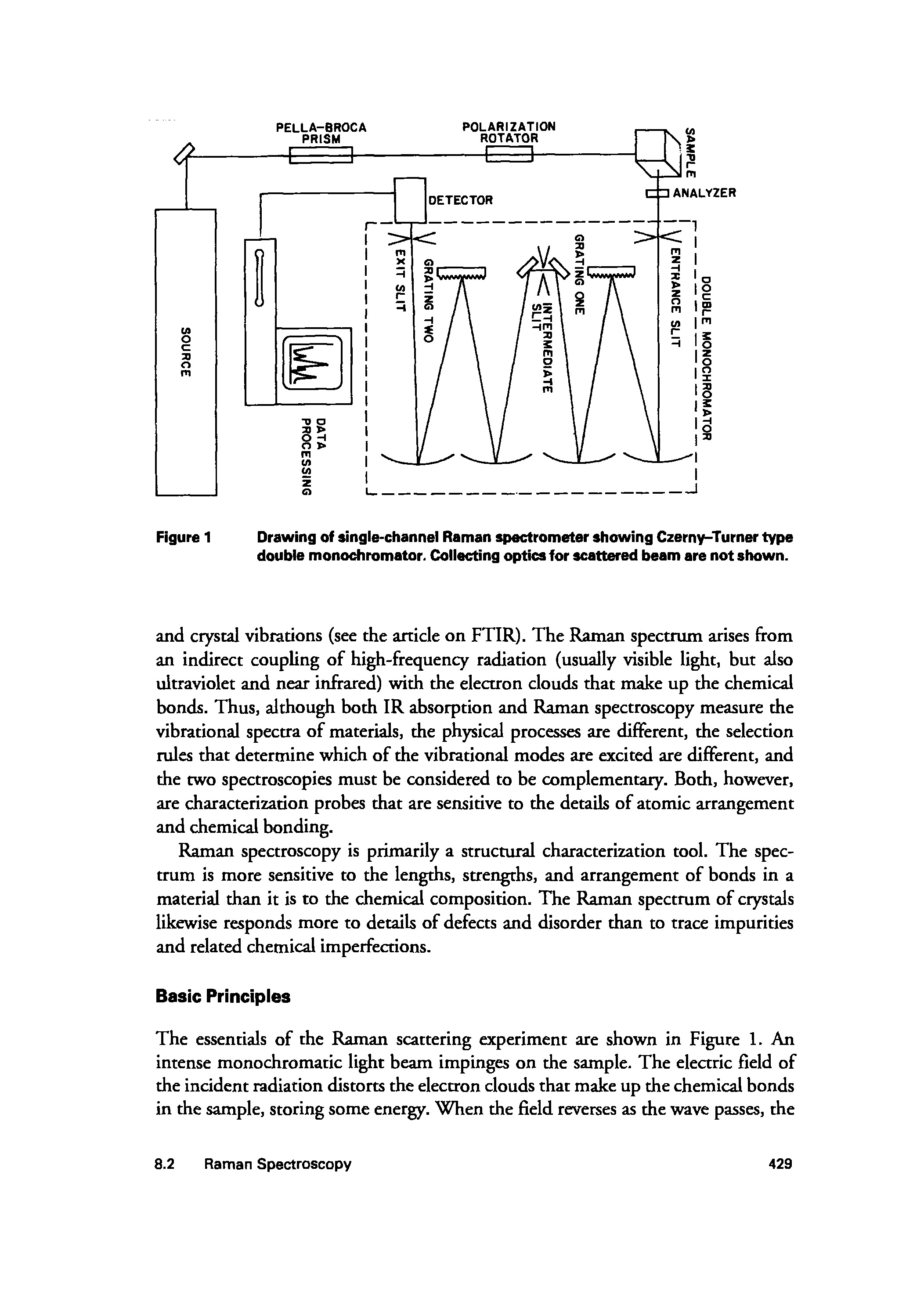 Figure 1 Drawing of single-channei Raman spectrometer showing Czerny-Turner type doubie monochromator. Coiiecting optica for scattered beam are not shown.