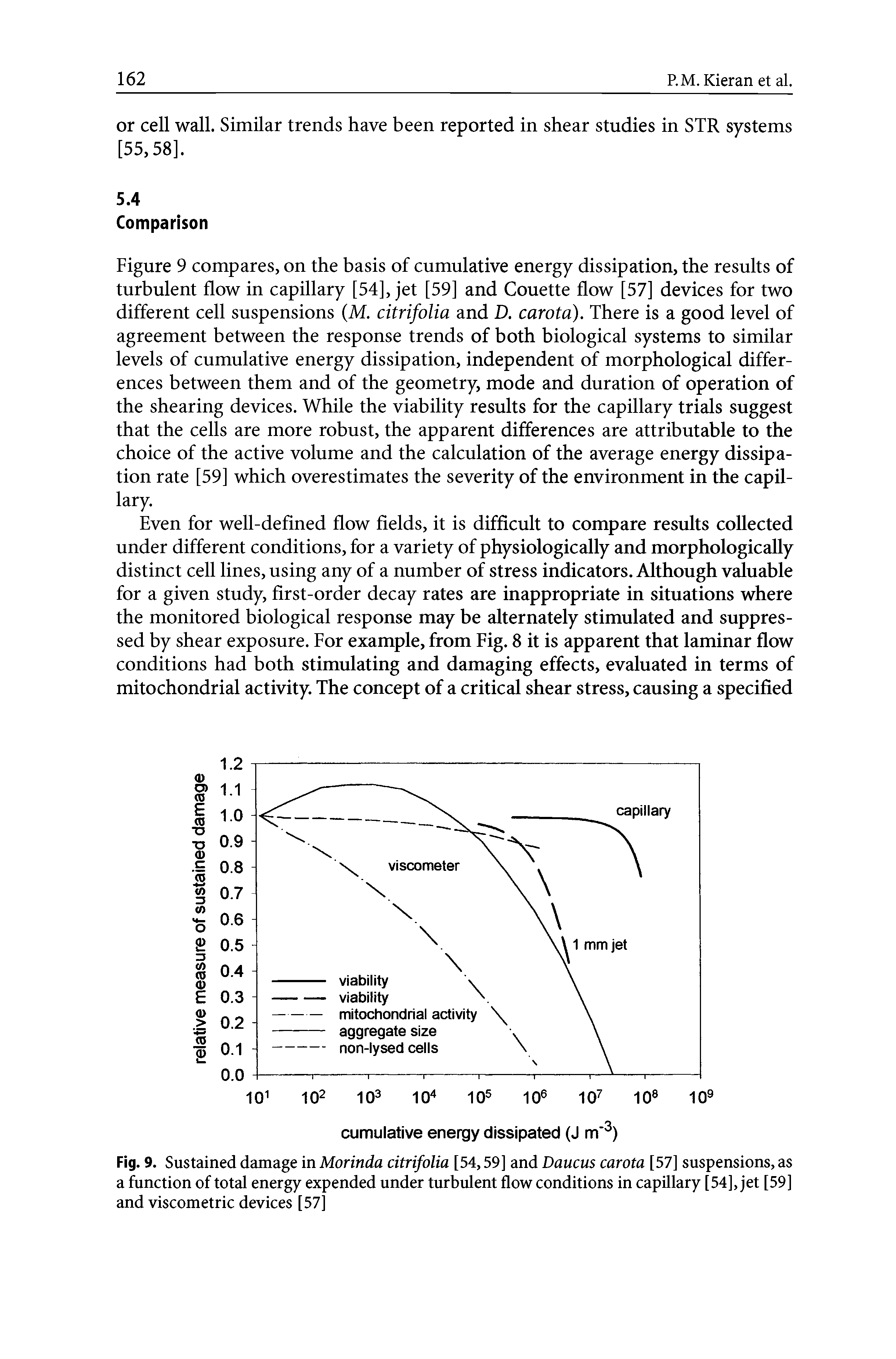 Fig. 9. Sustained damage in Morinda citrifolia [54,59] and Damns carota [57] suspensions, as a function of total energy expended under turbulent flow conditions in capillary [54], jet [59] and viscometric devices [57]...