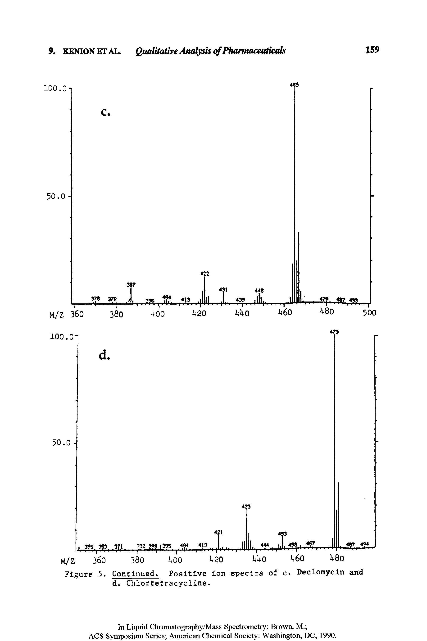 Figure 5. Continued. Positive ion spectra of c. Declomycin and d. Chlortetracycline.