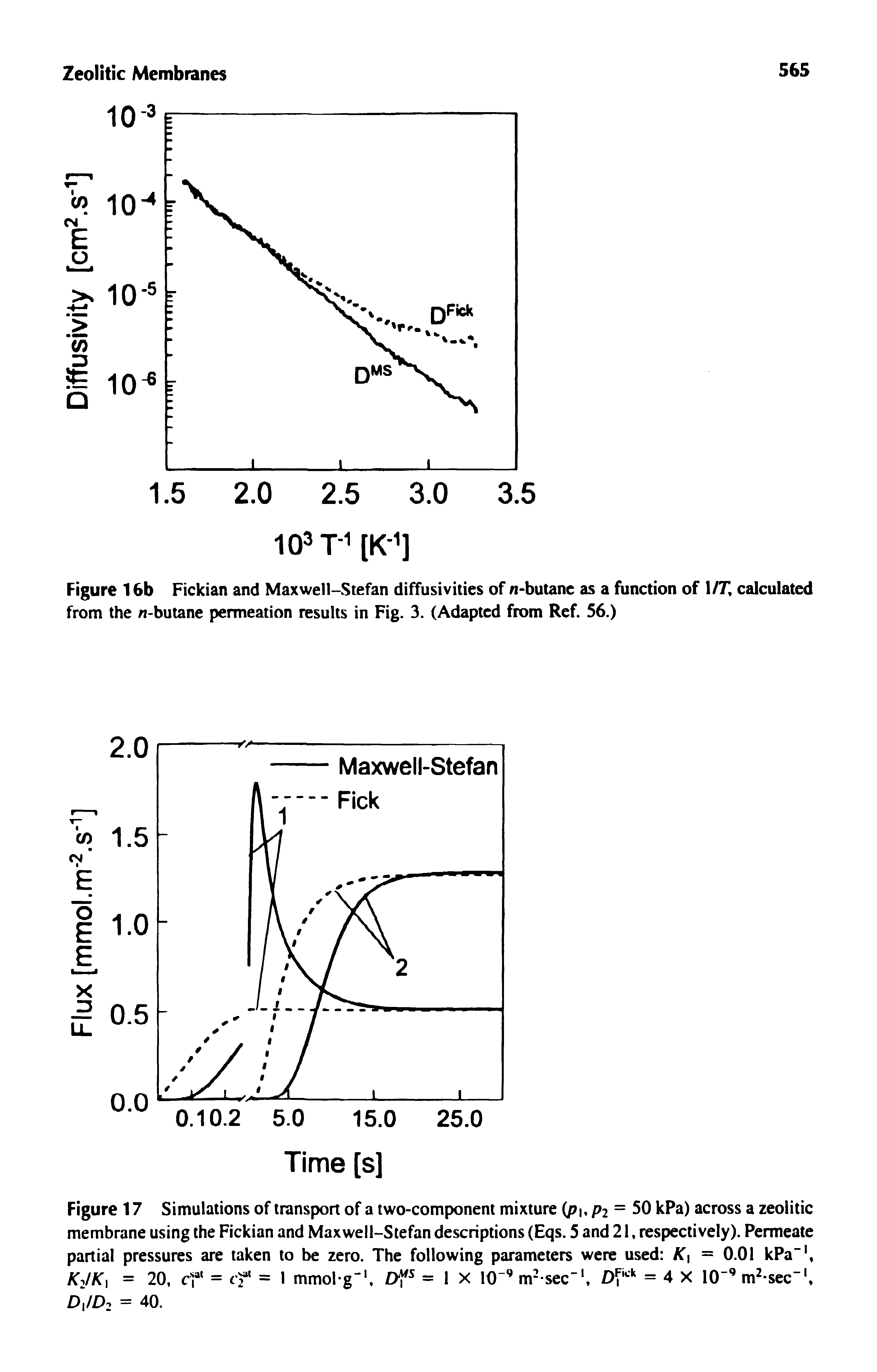 Figure 16b Fickian and Maxwell-Stefan diffusivities of n-butanc as a function of 1/7, calculated from the w-butane permeation results in Fig. 3. (Adapted from Ref. 56.)...