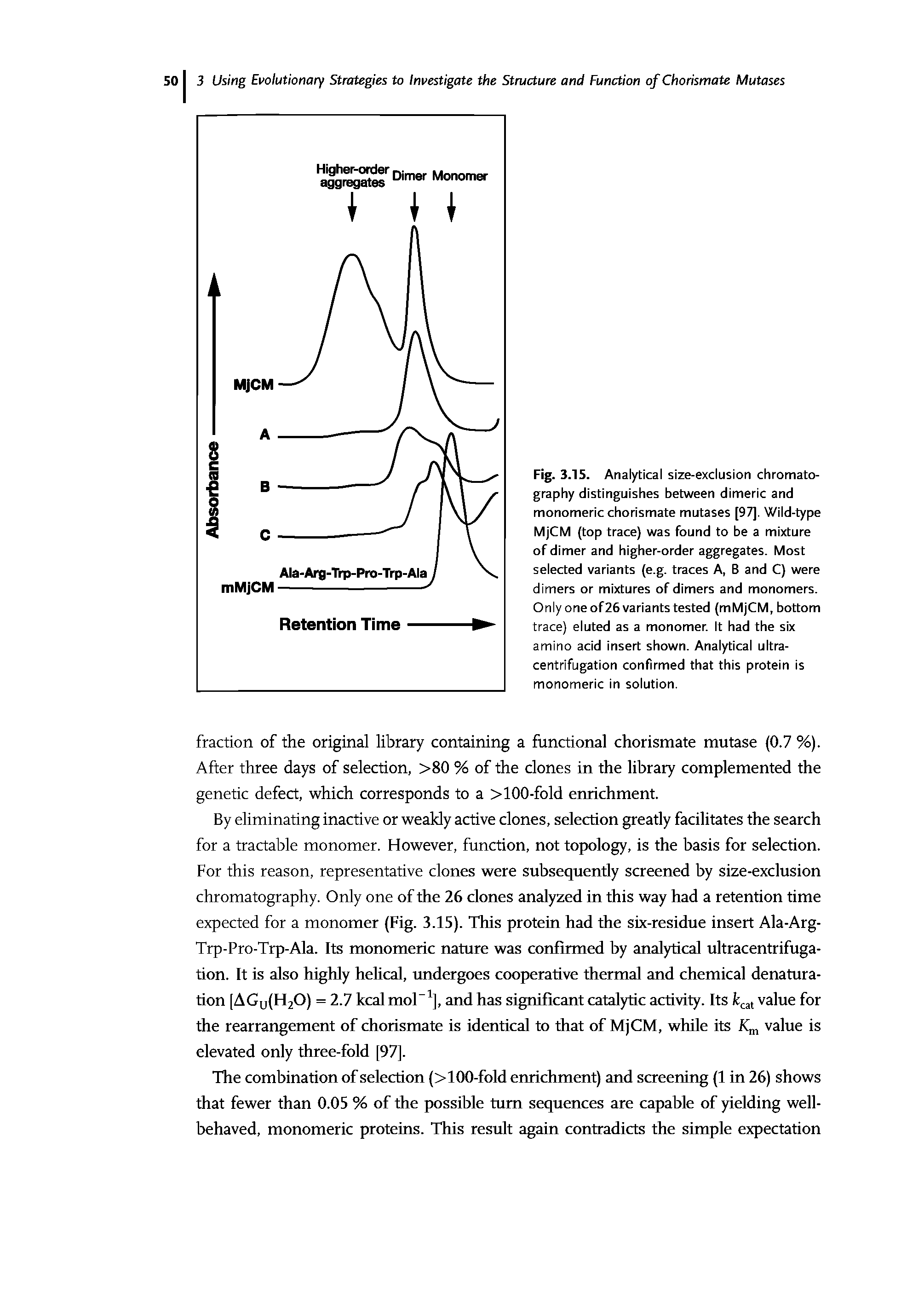 Fig. 3.15. Analytical size-exclusion chromatography distinguishes between dimeric and monomeric chorismate mutases [97]. Wild-type MjCM (top trace) was found to be a mixture of dimer and higher-order aggregates. Most selected variants (e.g. traces A, B and C) were dimers or mixtures of dimers and monomers. Only oneof26 variants tested (mMjCM, bottom trace) eluted as a monomer. It had the six amino acid insert shown. Analytical ultracentrifugation confirmed that this protein is monomeric in solution.