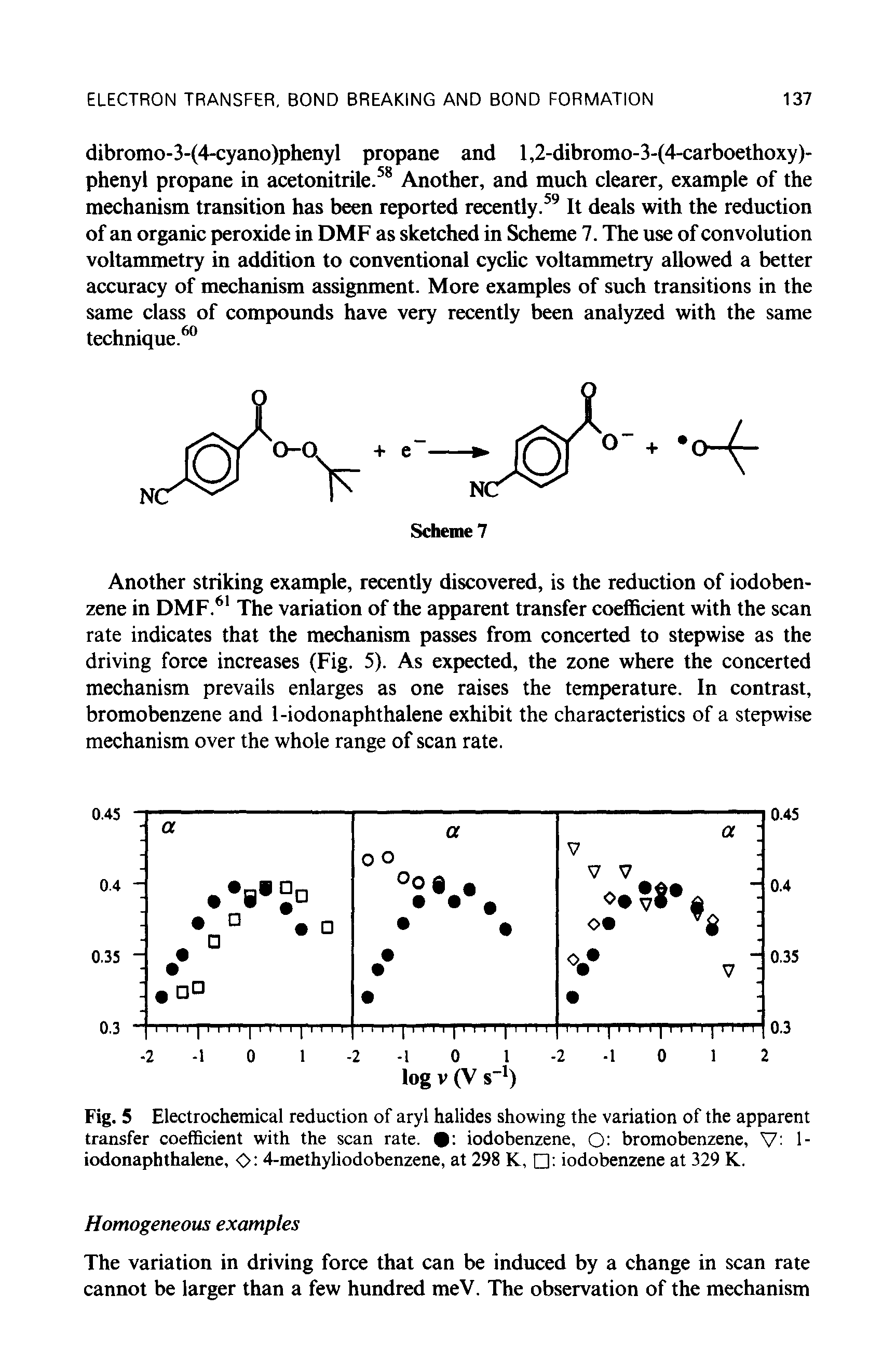 Fig. 5 Electrochemical reduction of aryl halides showing the variation of the apparent transfer coefficient with the scan rate. iodobenzene, O bromobenzene, V 1-iodonaphthalene, O 4-methyliodobenzene, at 298 K, iodobenzene at 329 K.