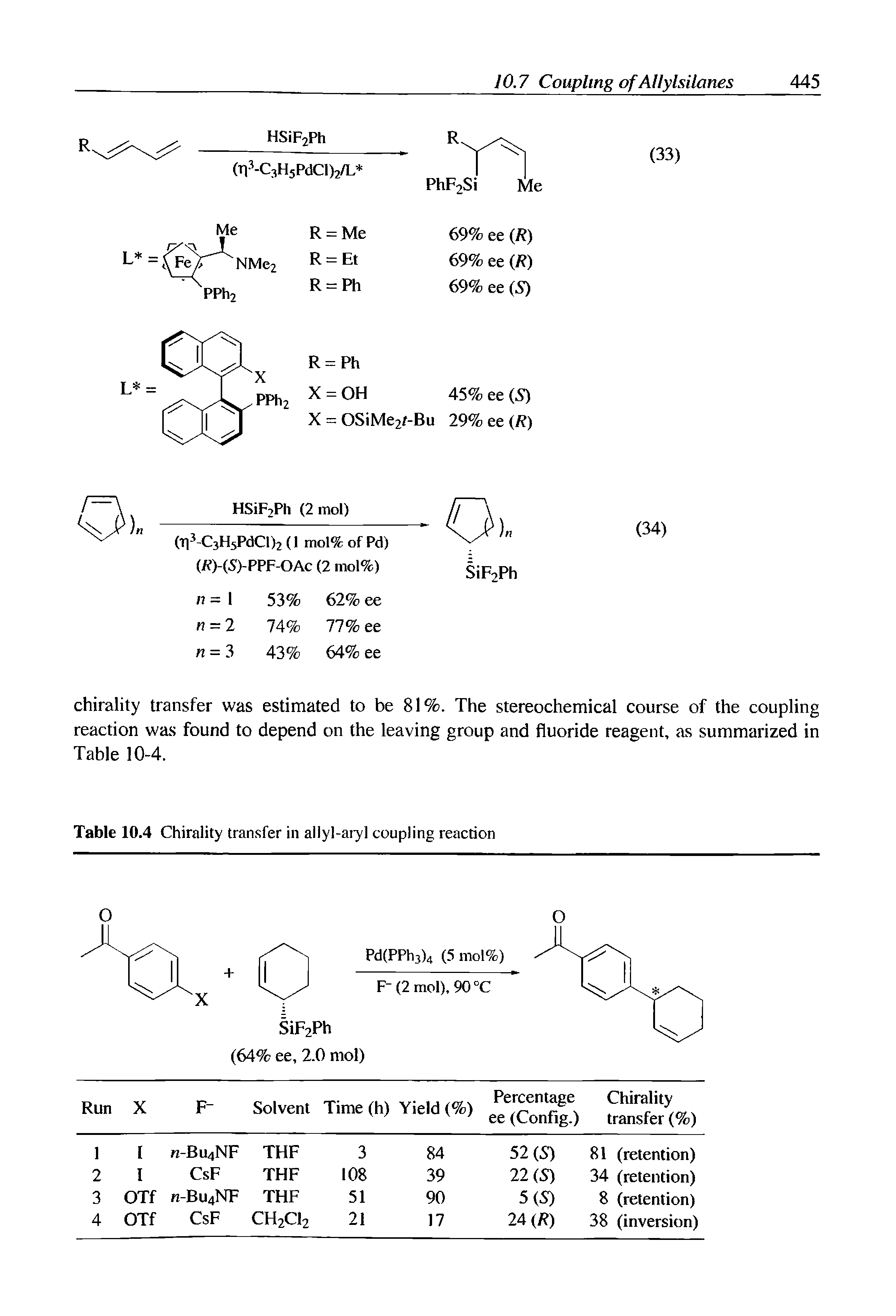 Table 10.4 Chirality transfer in allyl-aryl coupling reaction...