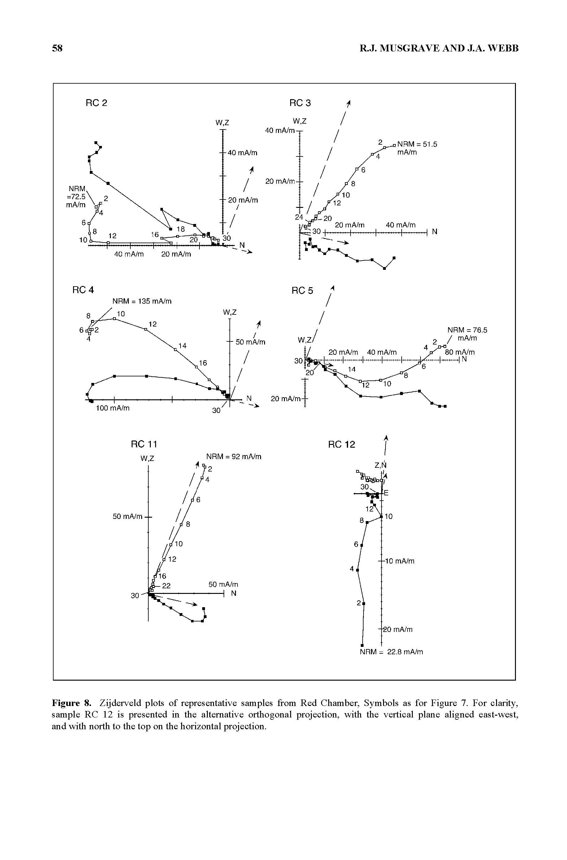 Figure 8. Zijderveld plots of representative samples from Red Chamber, Symbols as for Figure 7. For clarity, sample RC 12 is presented in the alternative orthogonal projection, with the vertical plane aligned east-west, and with north to the top on the horizontal projection.