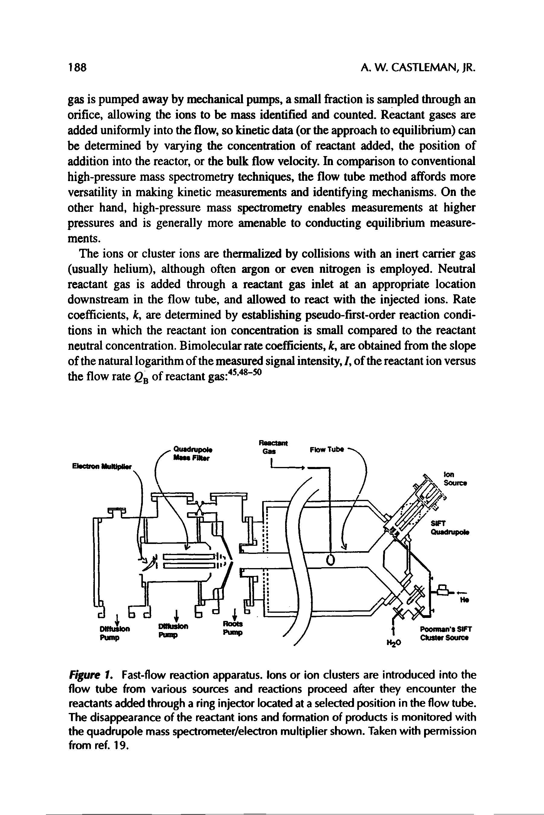 Figure 1. Fast-flow reaction apparatus. Ions or ion clusters are introduced into the flow tube from various sources and reactions proceed after they encounter the reactants added through a ring injector located at a selected position in the flow tube. The disappearance of the reactant ions and formation of products is monitored with the quadrupole mass spectrometer/electron multiplier shown. Taken with permission from ref. 19.