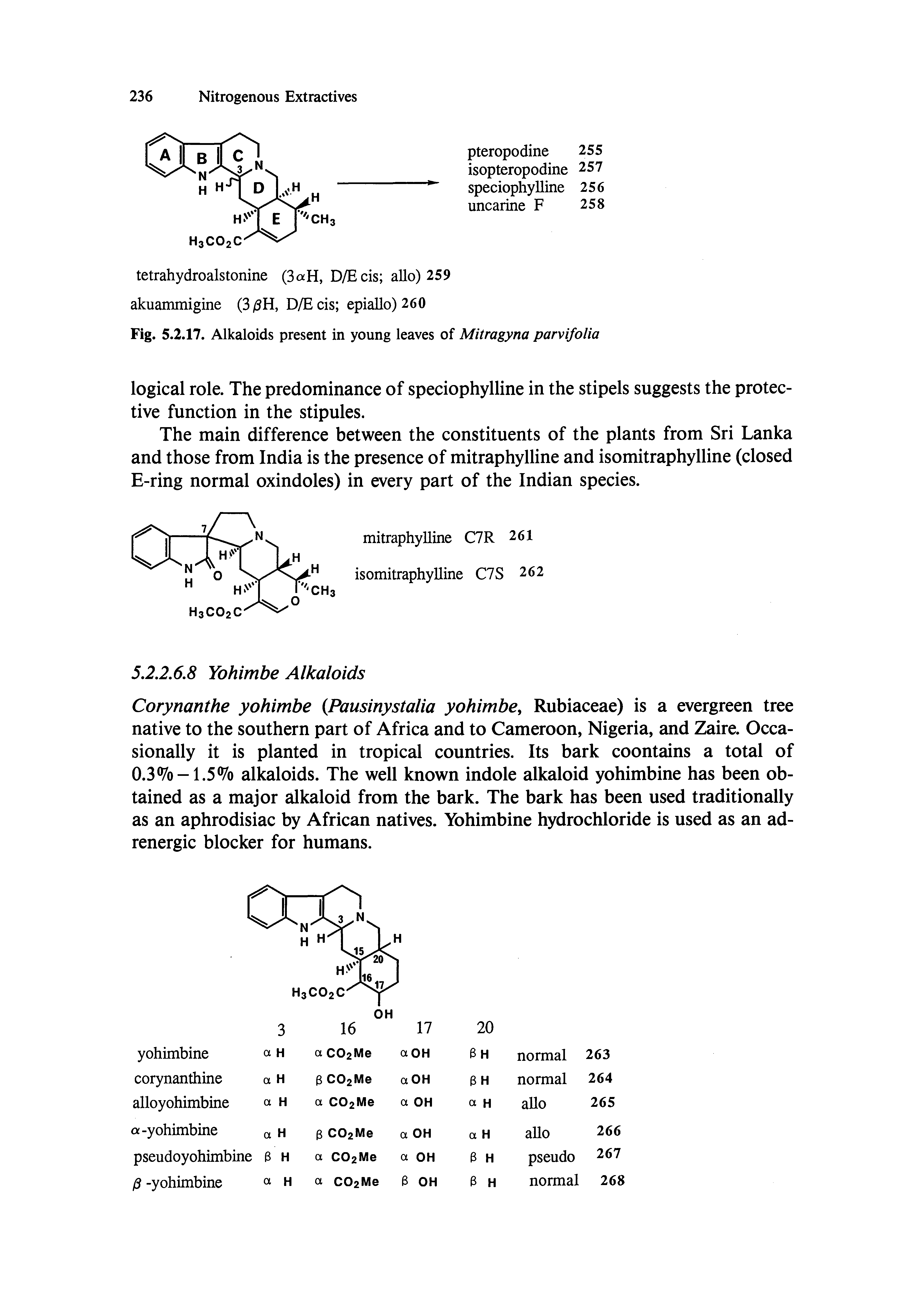 Fig. 5.2.17. Alkaloids present in young leaves of Mitragyna parvifolia...