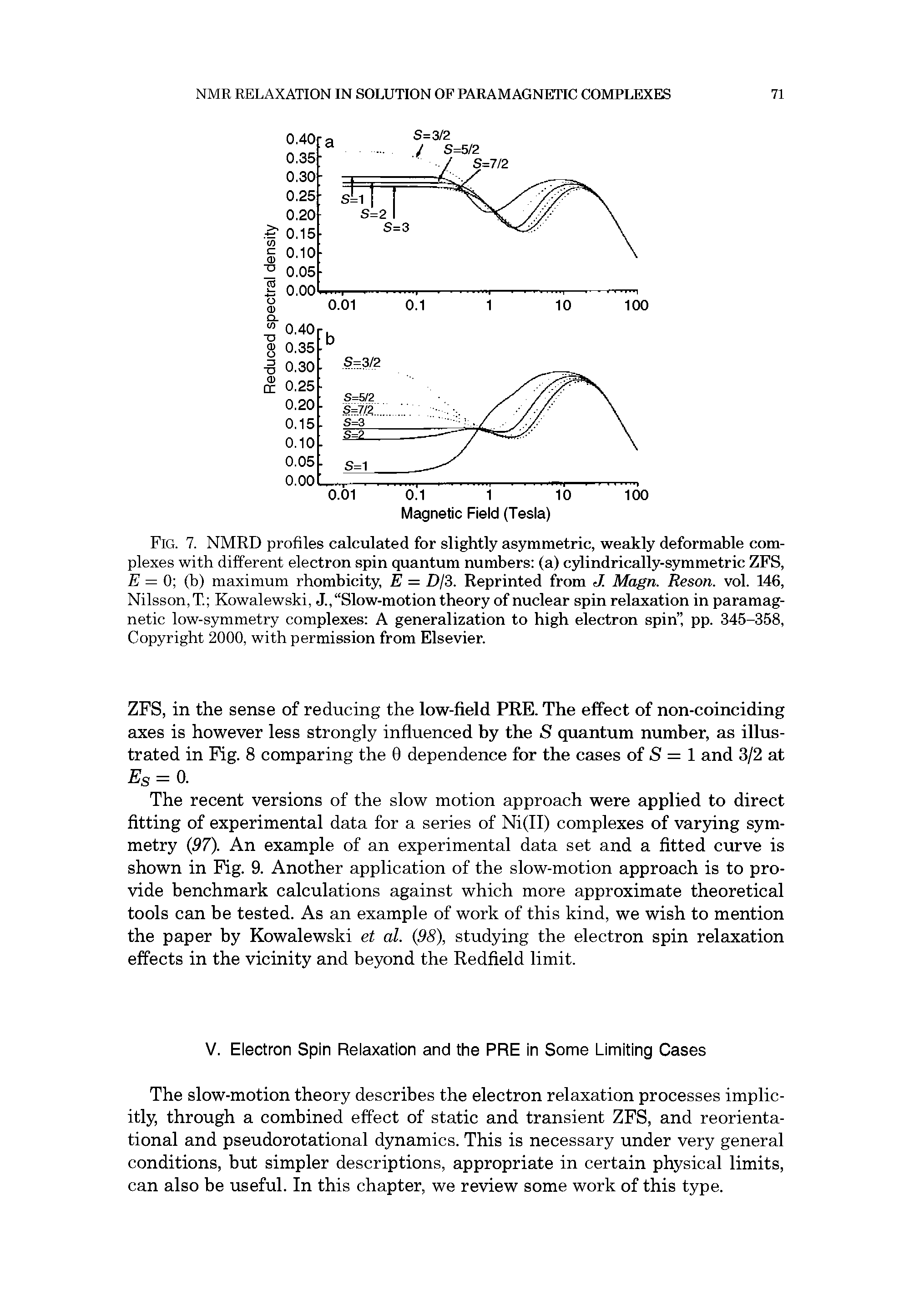 Fig. 7. NMRD profiles calculated for slightly asymmetric, weakly deformable complexes with different electron spin quantum numbers (a) cylindrically-symmetric ZFS, E = 0 (b) maximum rhombicity E = DjS. Reprinted from J. Magn. Reson. vol. 146, Nilsson, T. Kowalewski, J., Slow-motion theory of nuclear spin relaxation in paramagnetic low-symmetry complexes A generalization to high electron spin , pp. 345-358, Copyright 2000, with permission from Elsevier.